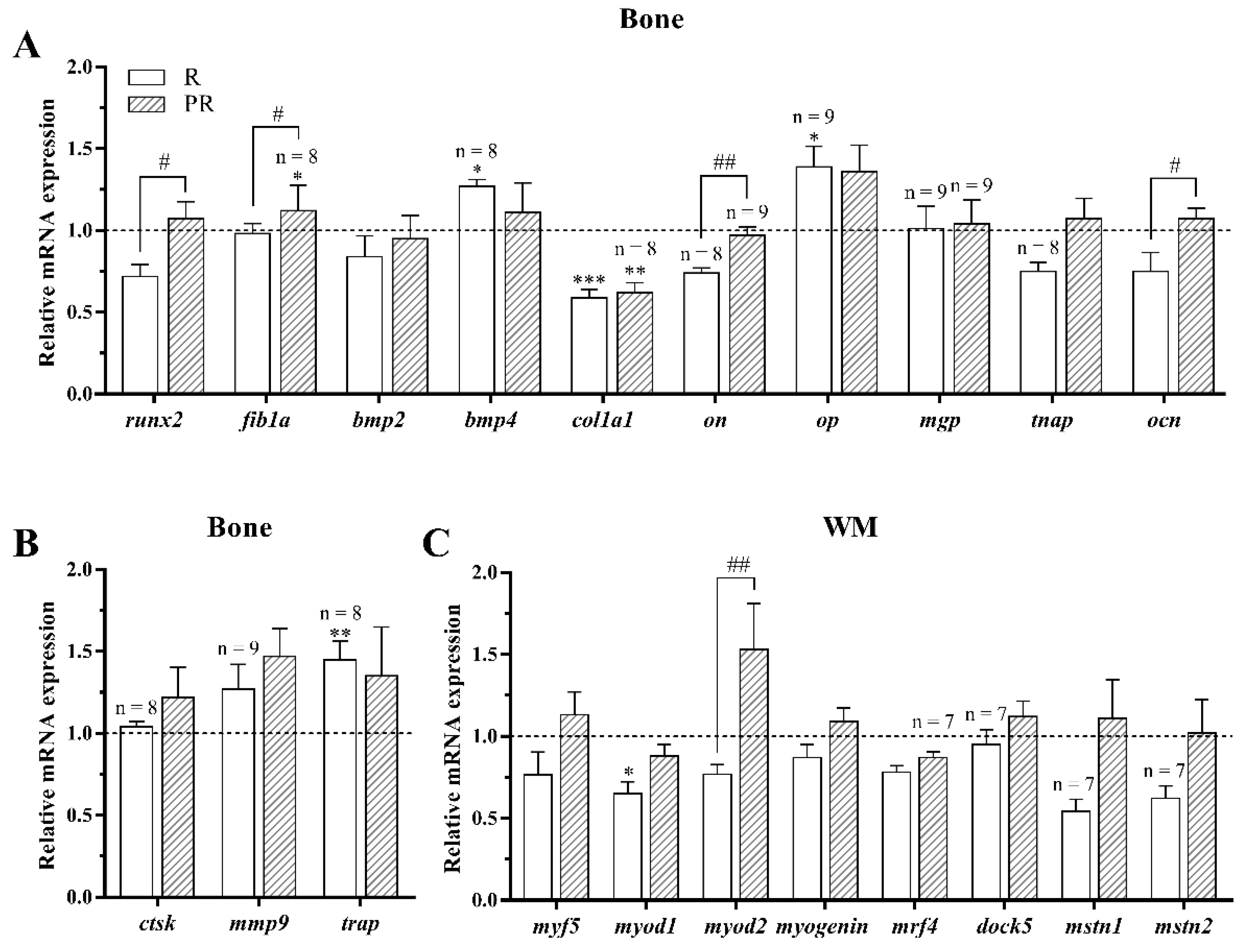 Animals 11 00260 g006 Animals 11 00260 g006