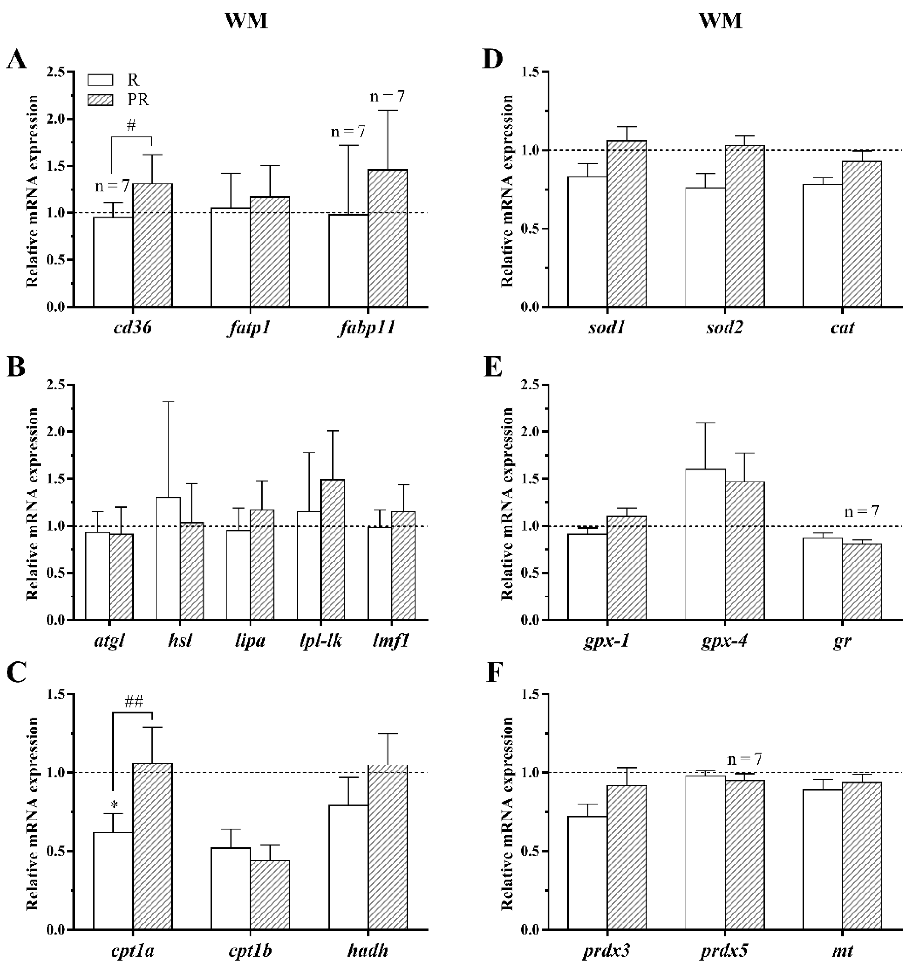 Animals 11 00260 g007 Animals 11 00260 g007