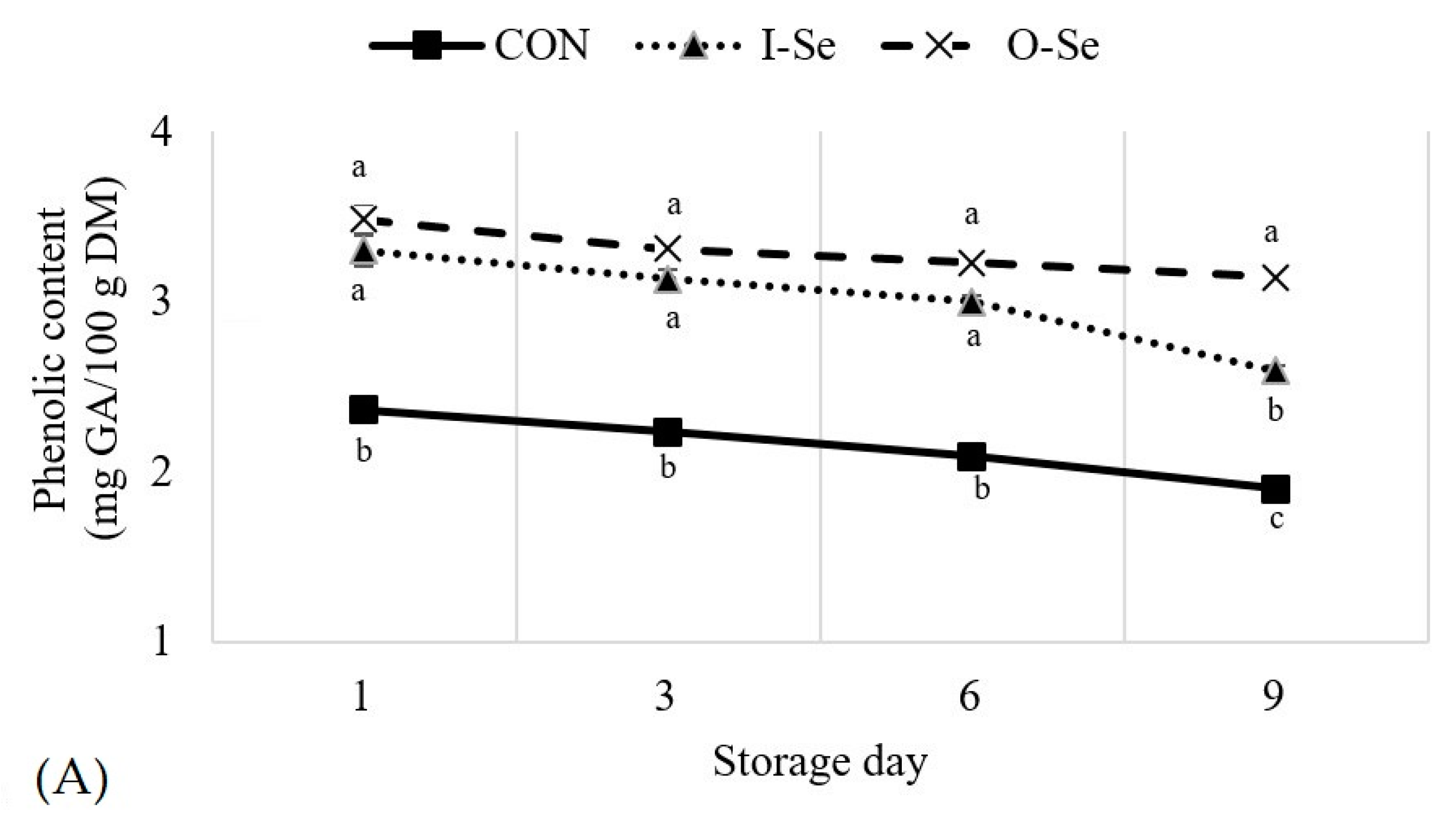 Animals 11 00261 g002a Animals 11 00261 g002a