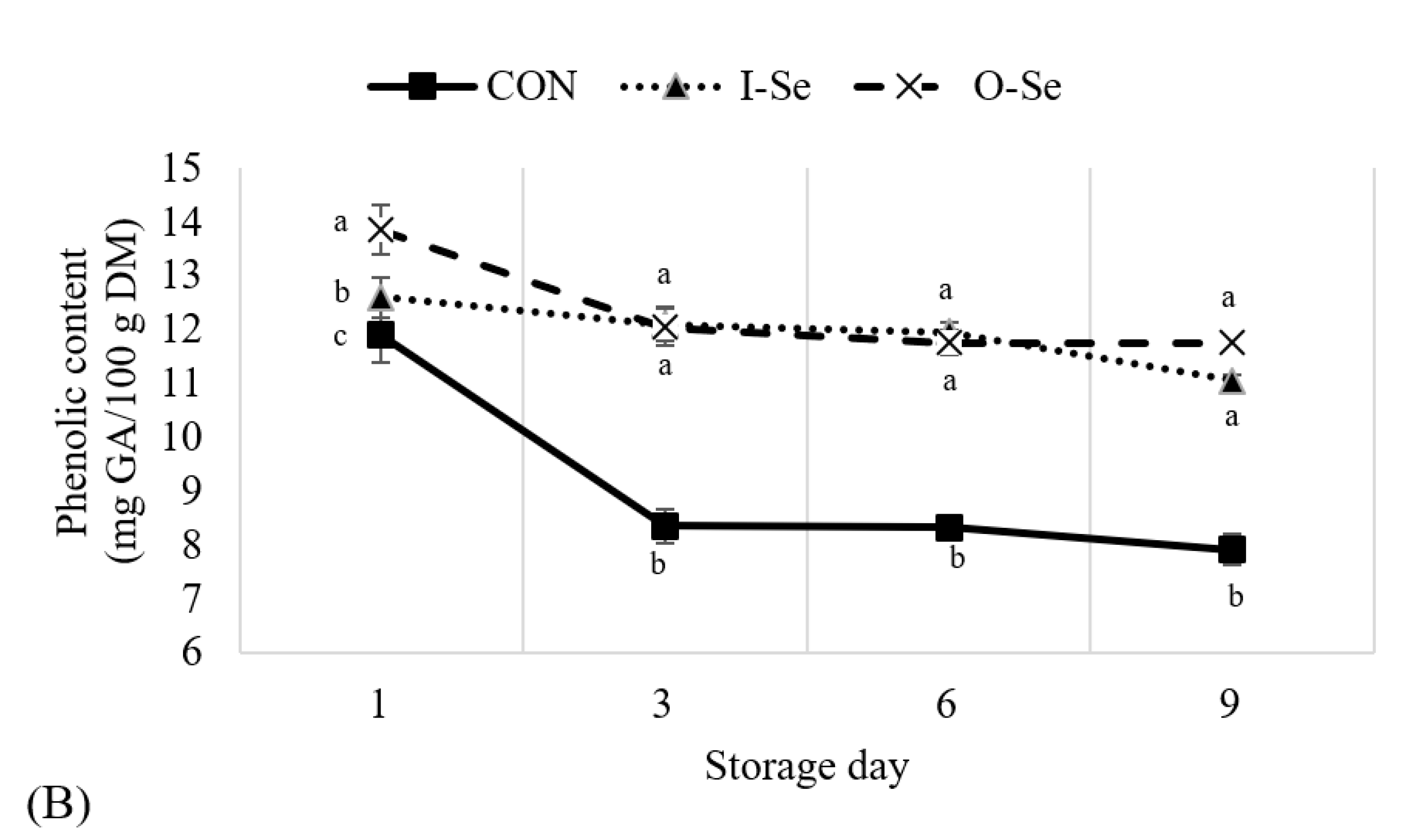 Animals 11 00261 g002b Animals 11 00261 g002b