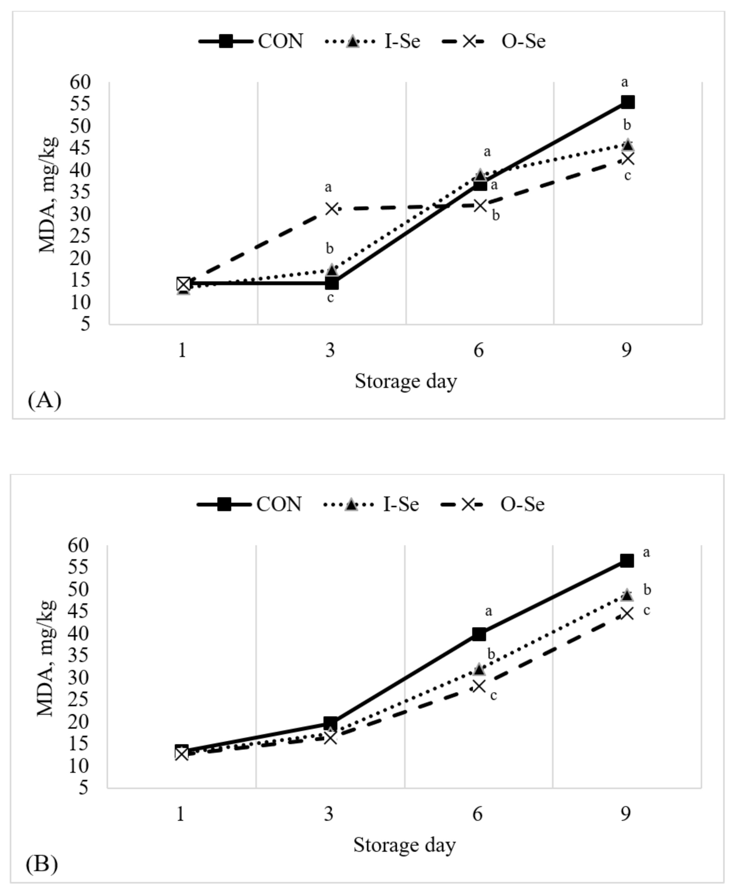 Animals 11 00261 g003 Animals 11 00261 g003
