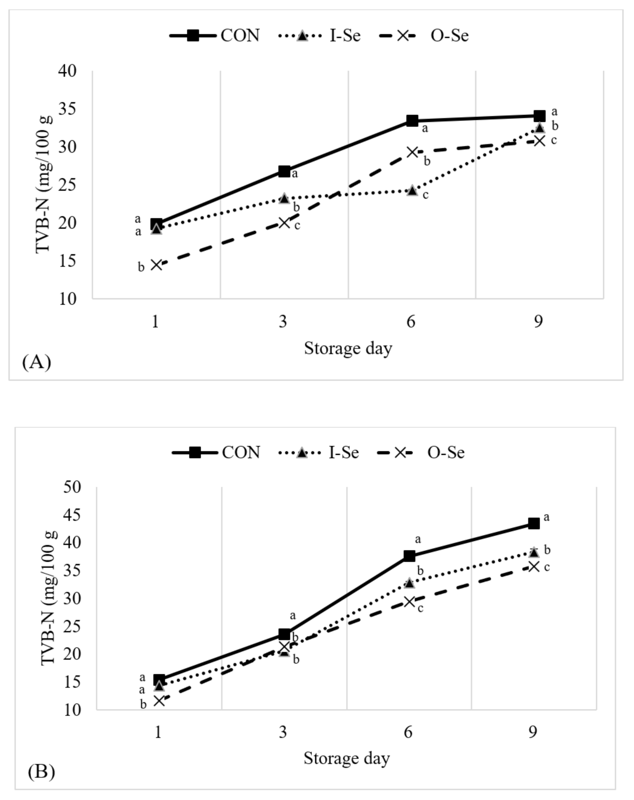 Animals 11 00261 g004 Animals 11 00261 g004