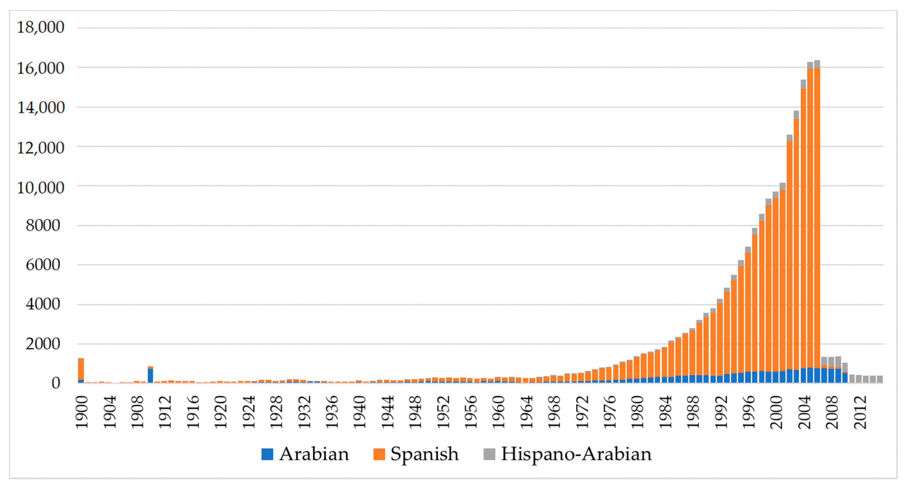 Animals 11 00269 g001