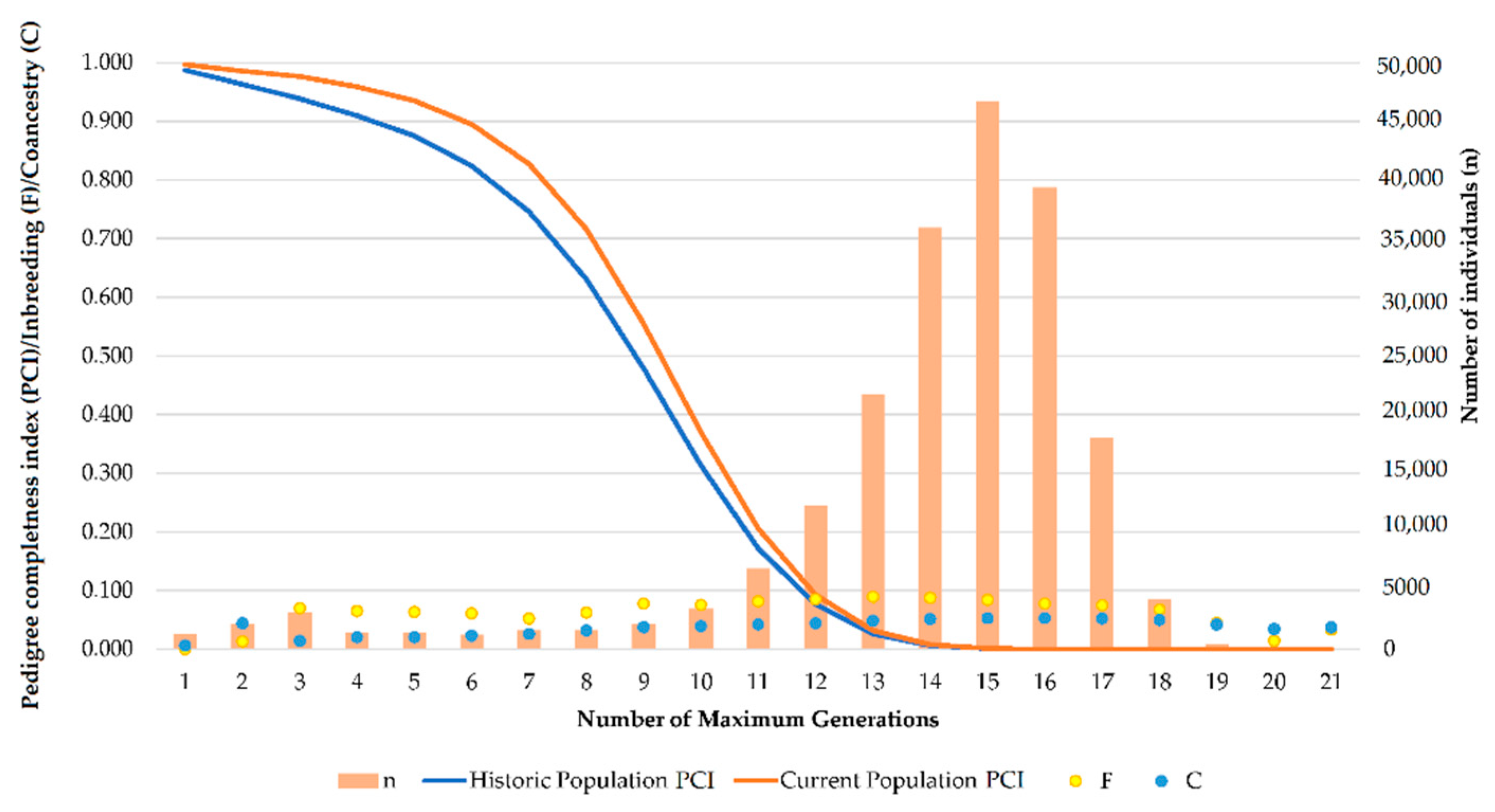 Animals 11 00269 g002