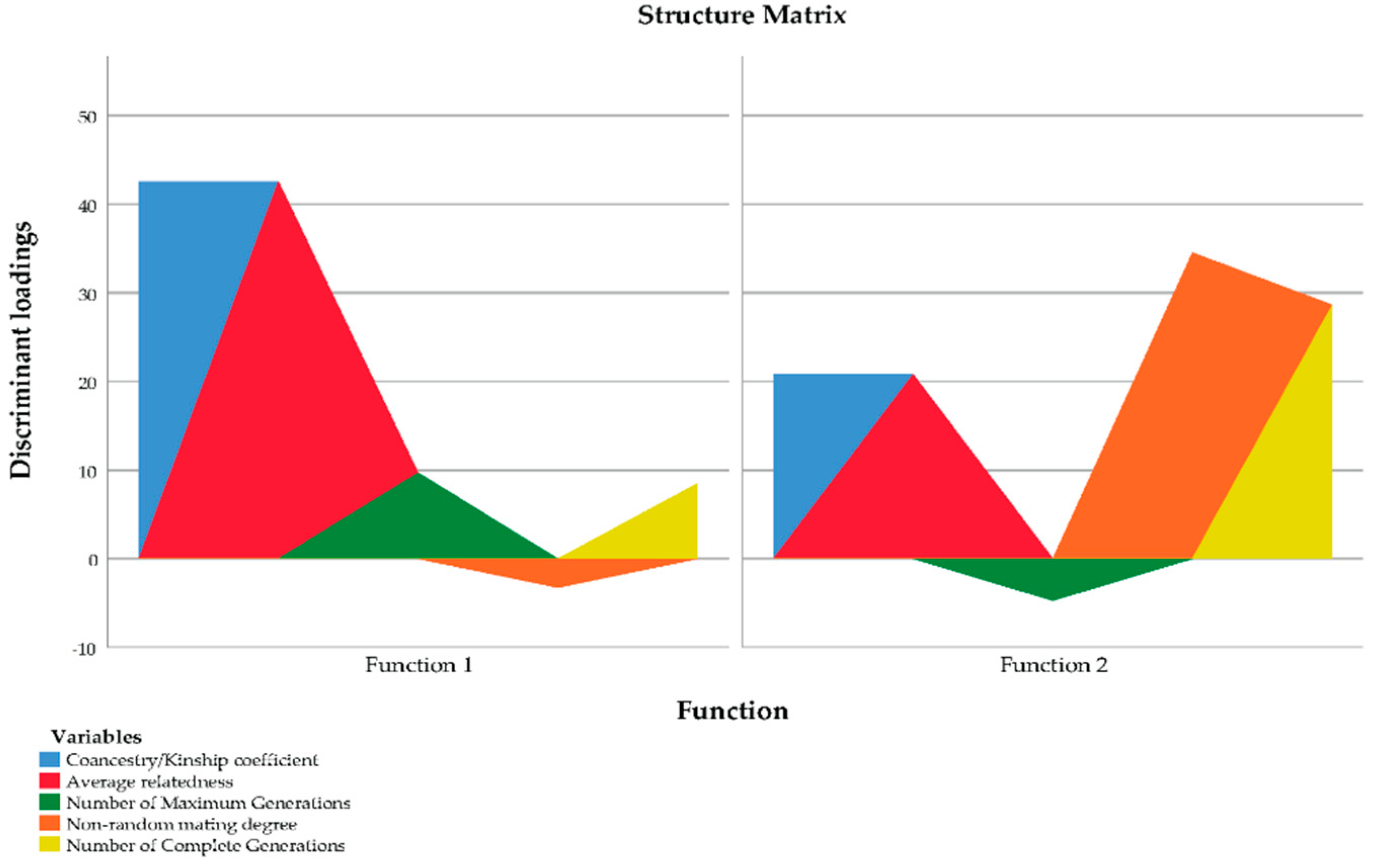 Animals 11 00269 g004
