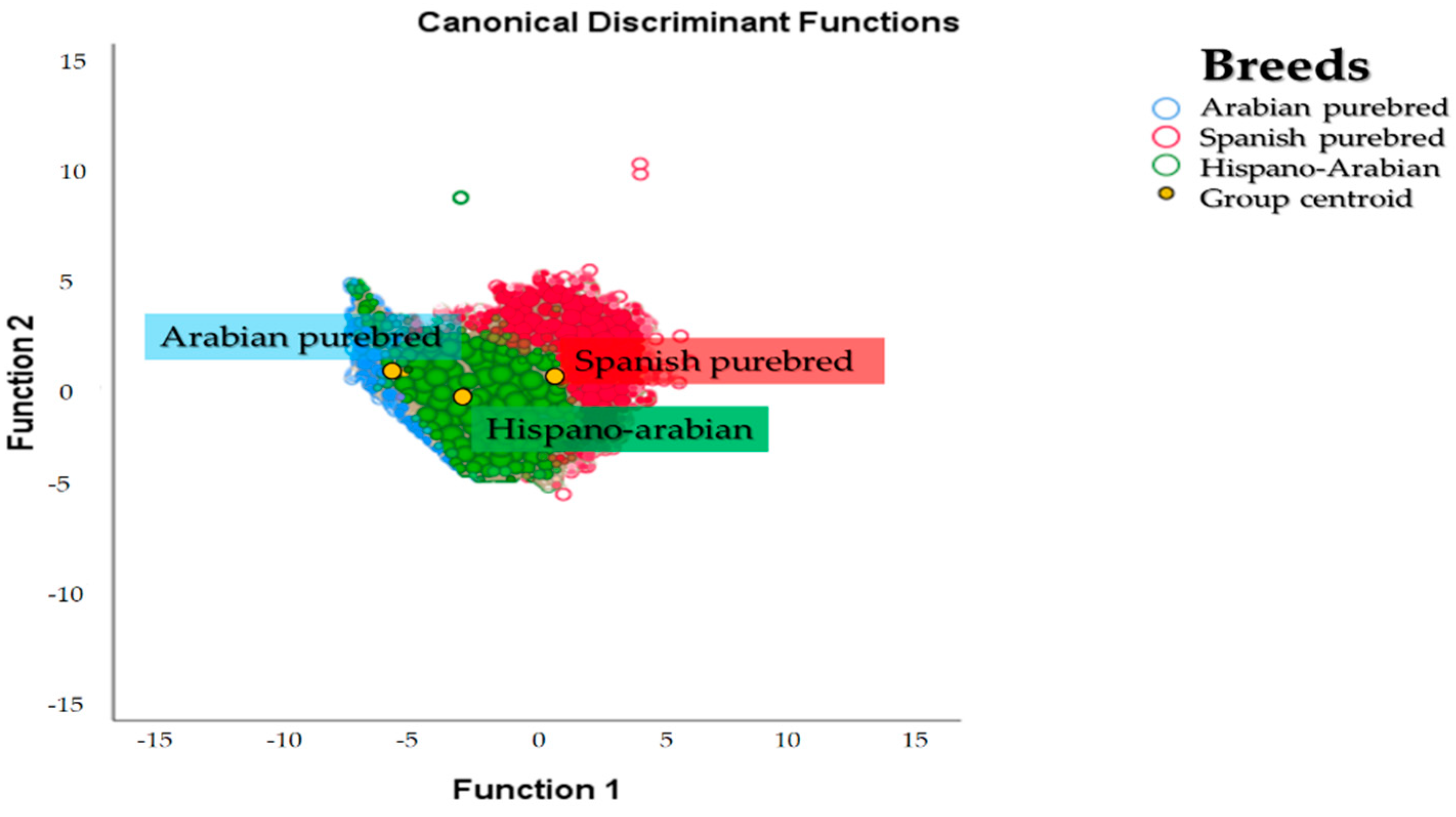 Animals 11 00269 g005