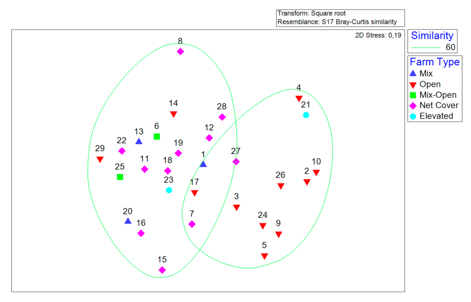 Animals 11 00272 g003 Animals 11 00272 g003