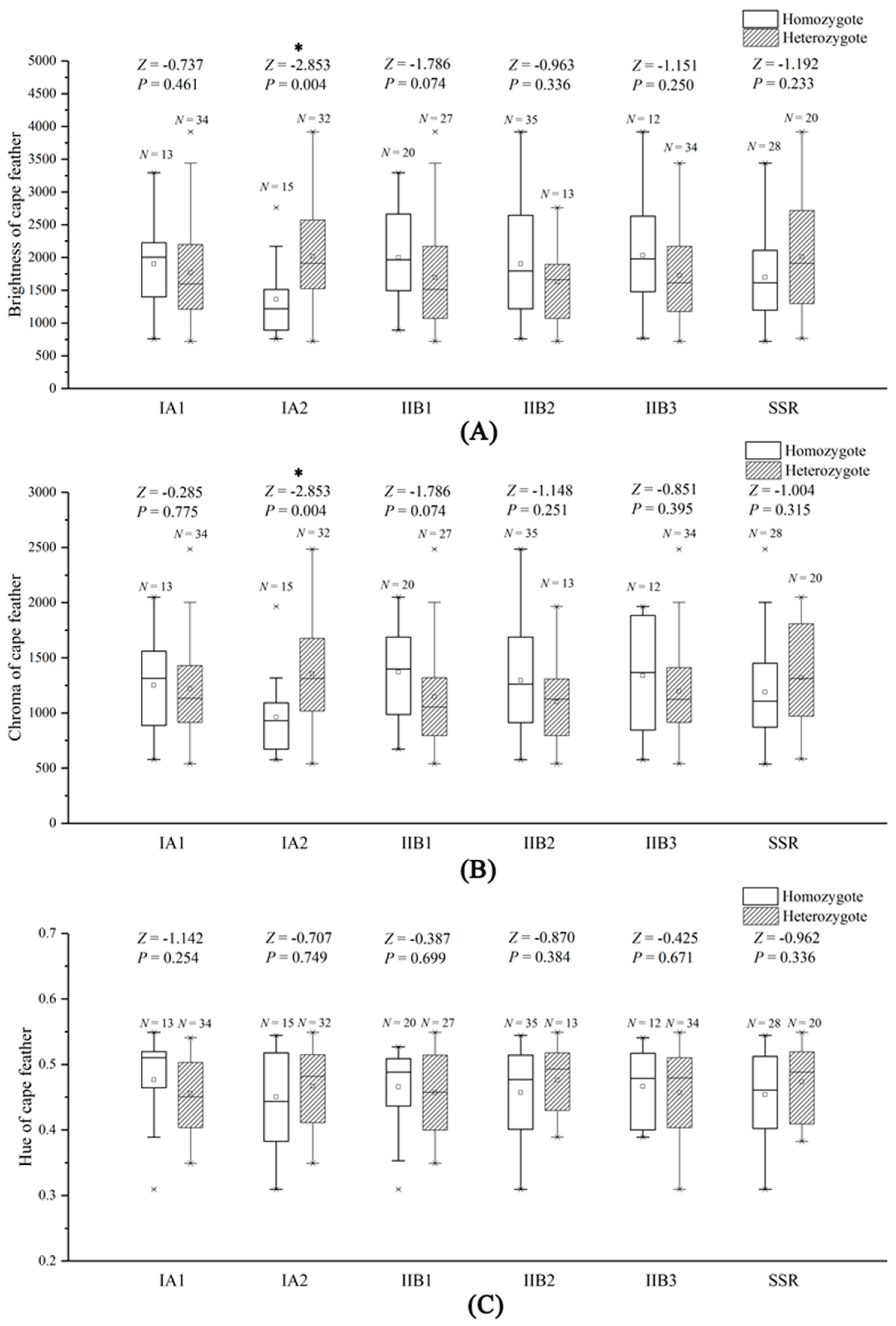 Animals 11 00276 g002 Animals 11 00276 g002