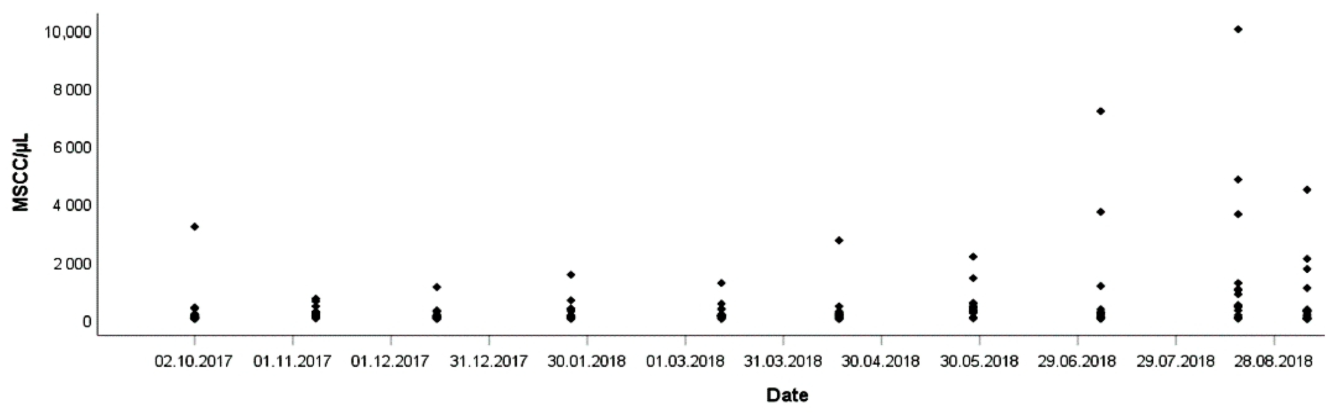 Animals 11 00279 g001 Animals 11 00279 g001