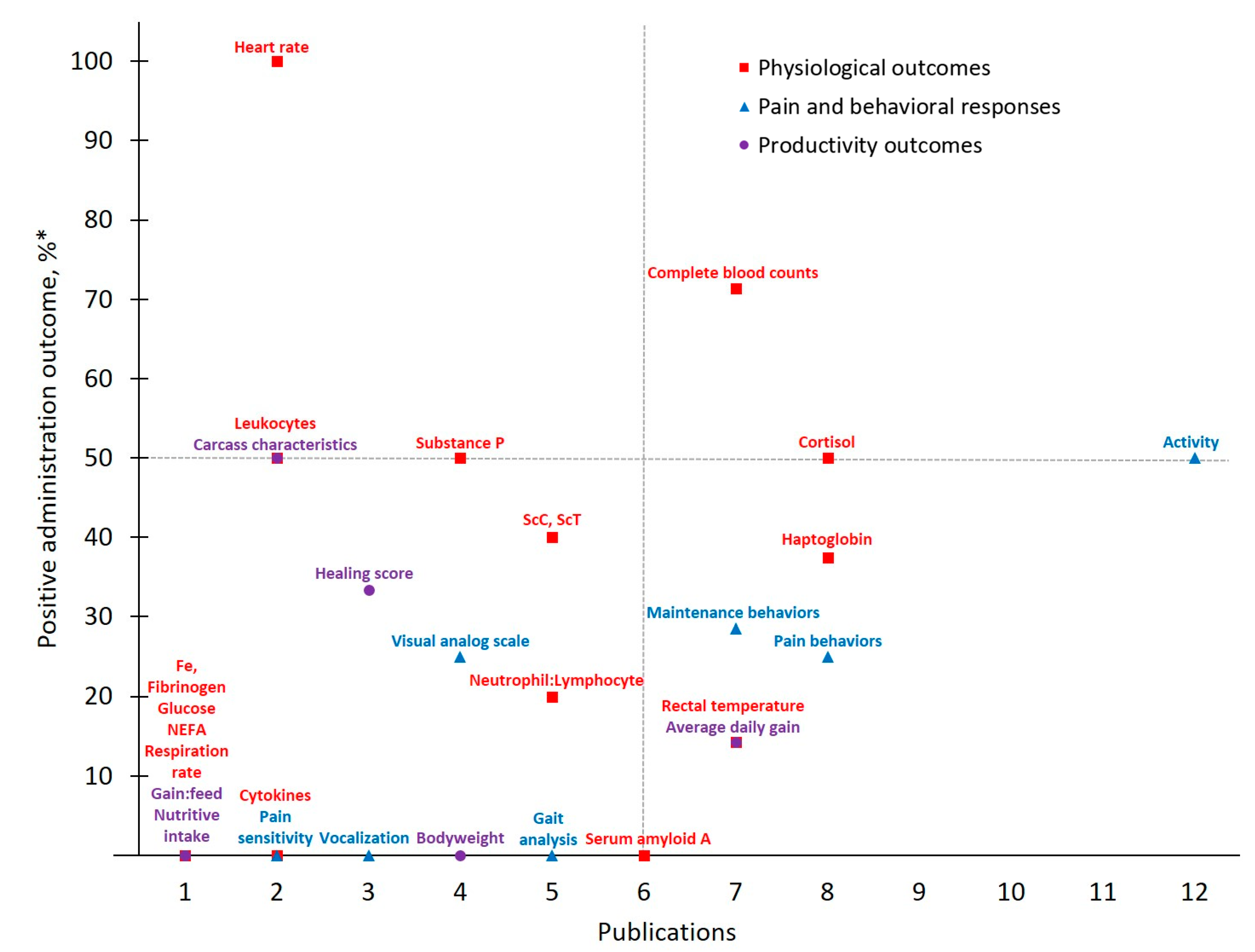 Animals 11 00282 g003 Animals 11 00282 g003