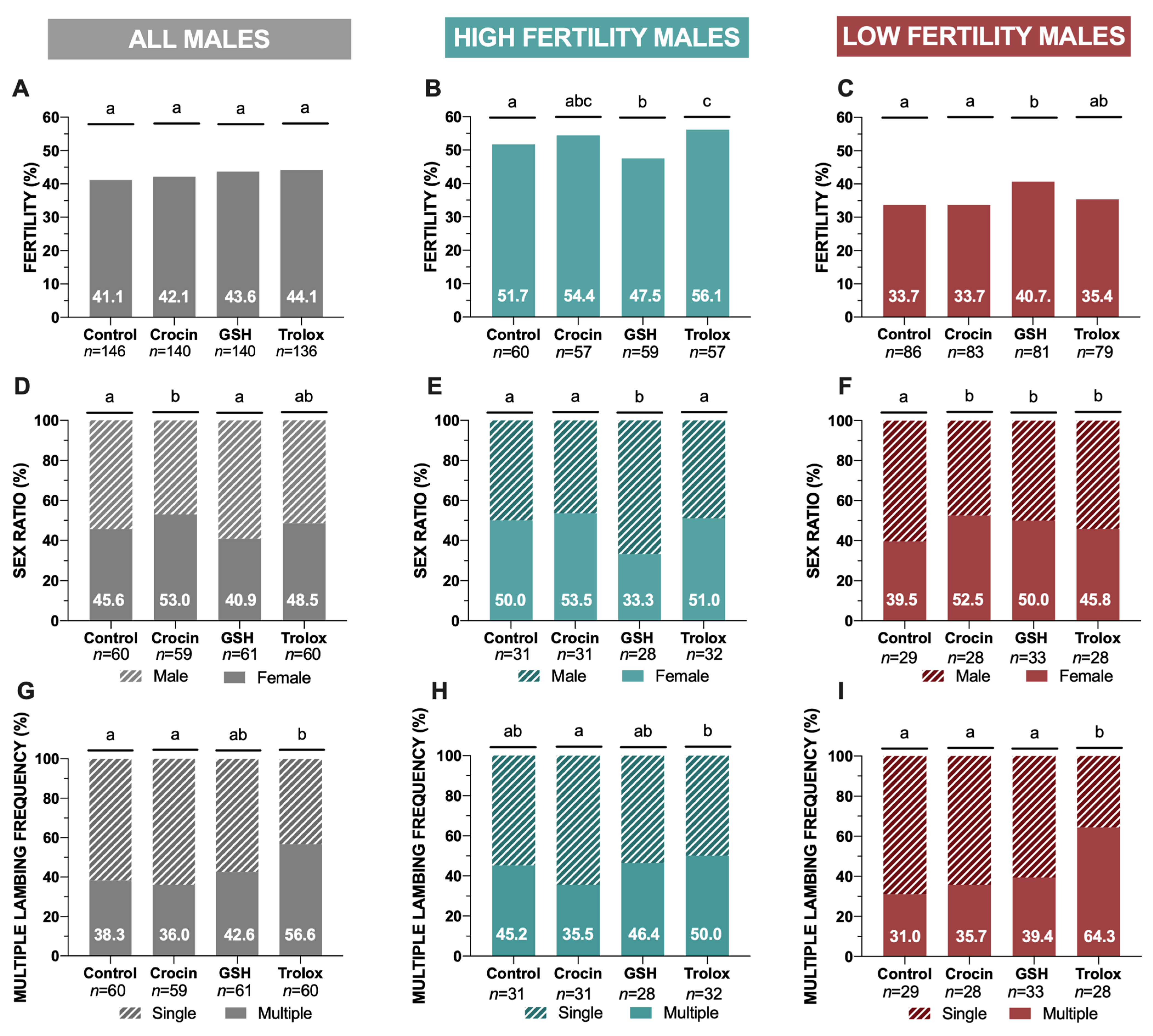 Animals 11 00283 g001 Animals 11 00283 g001