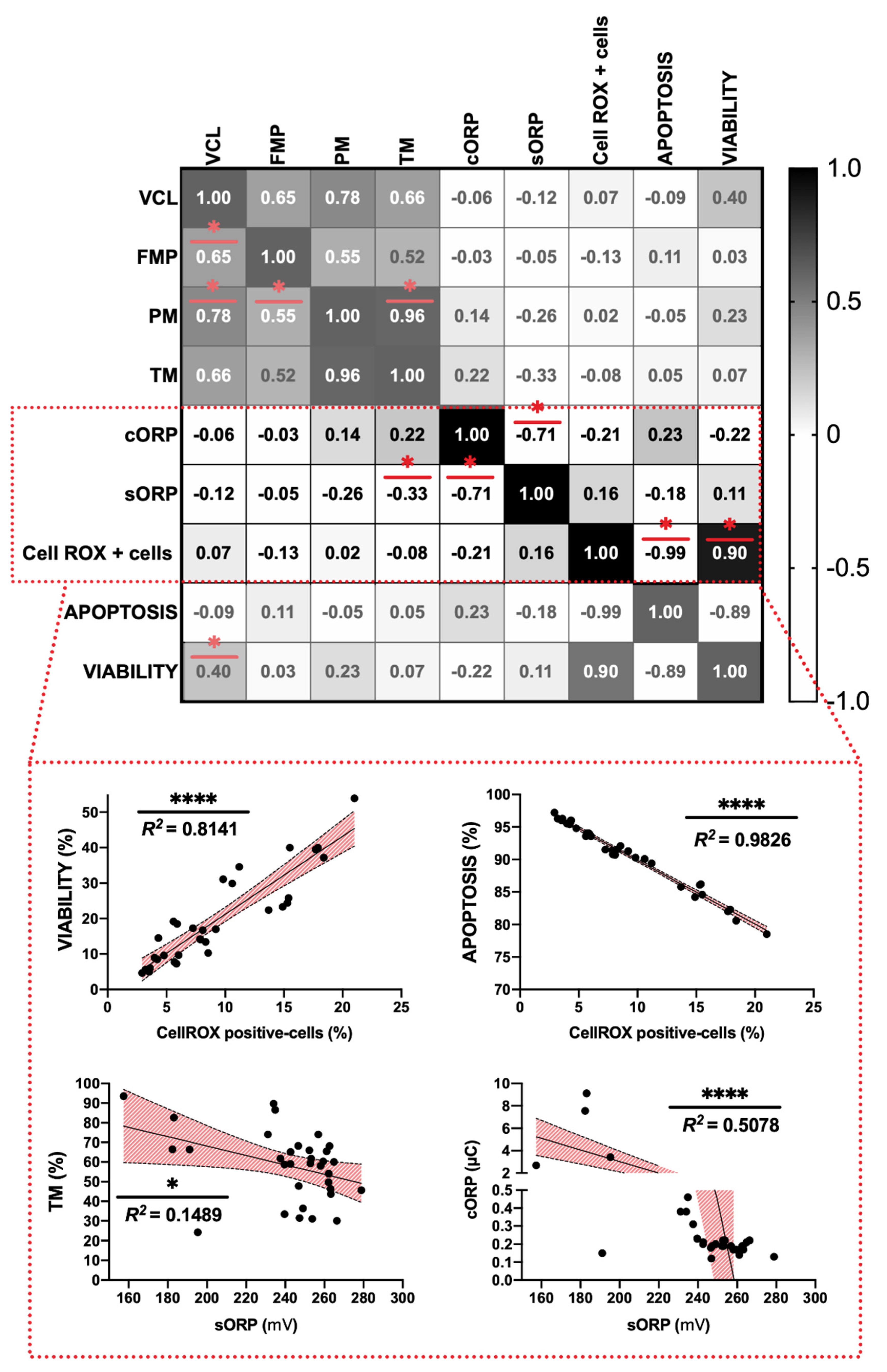 Animals 11 00283 g003 Animals 11 00283 g003