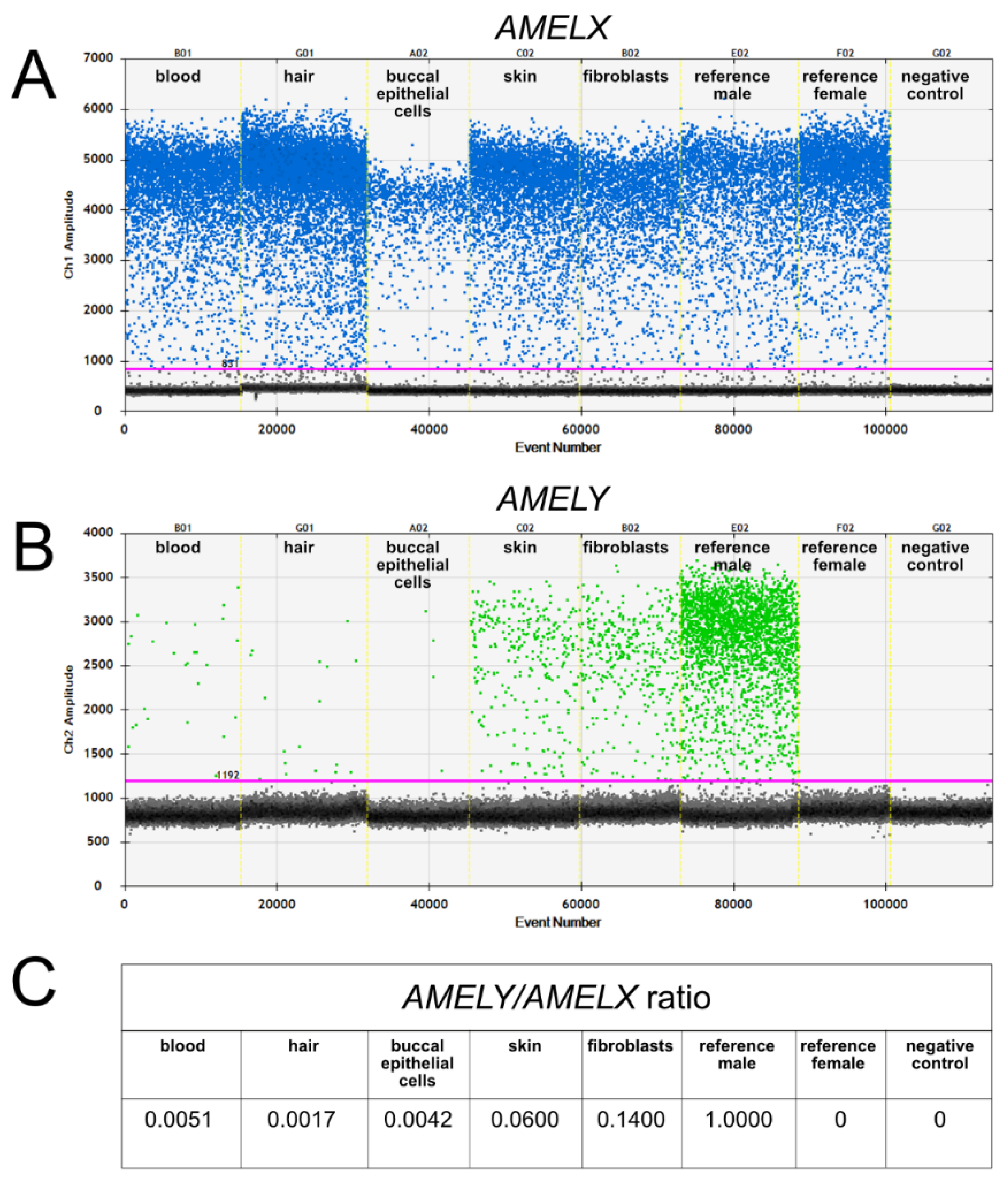 Animals 11 00285 g005