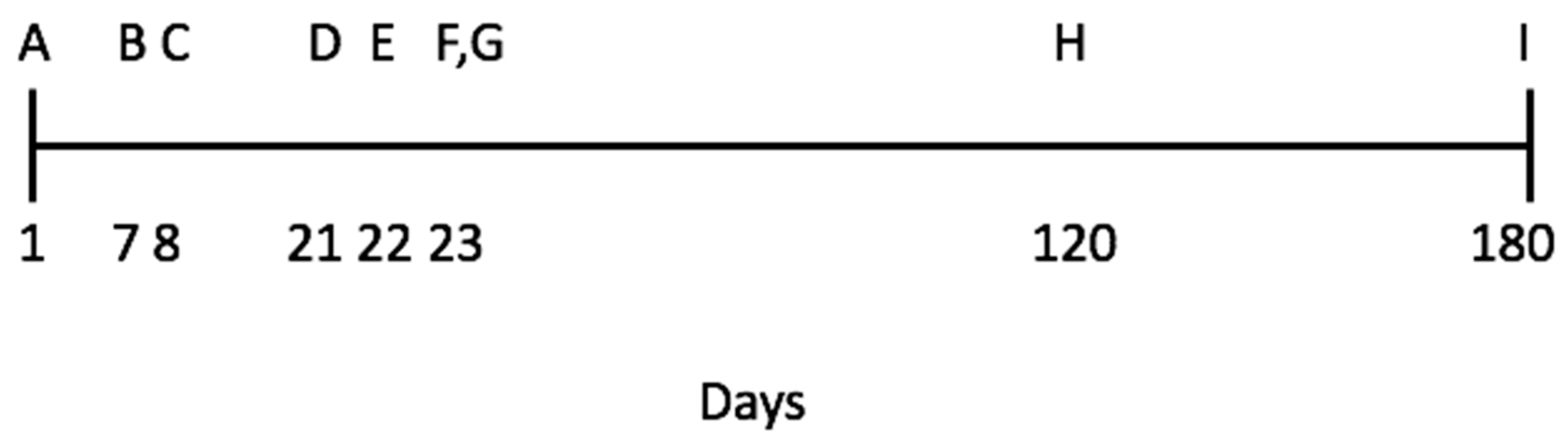 Animals 11 00293 g002 Animals 11 00293 g002