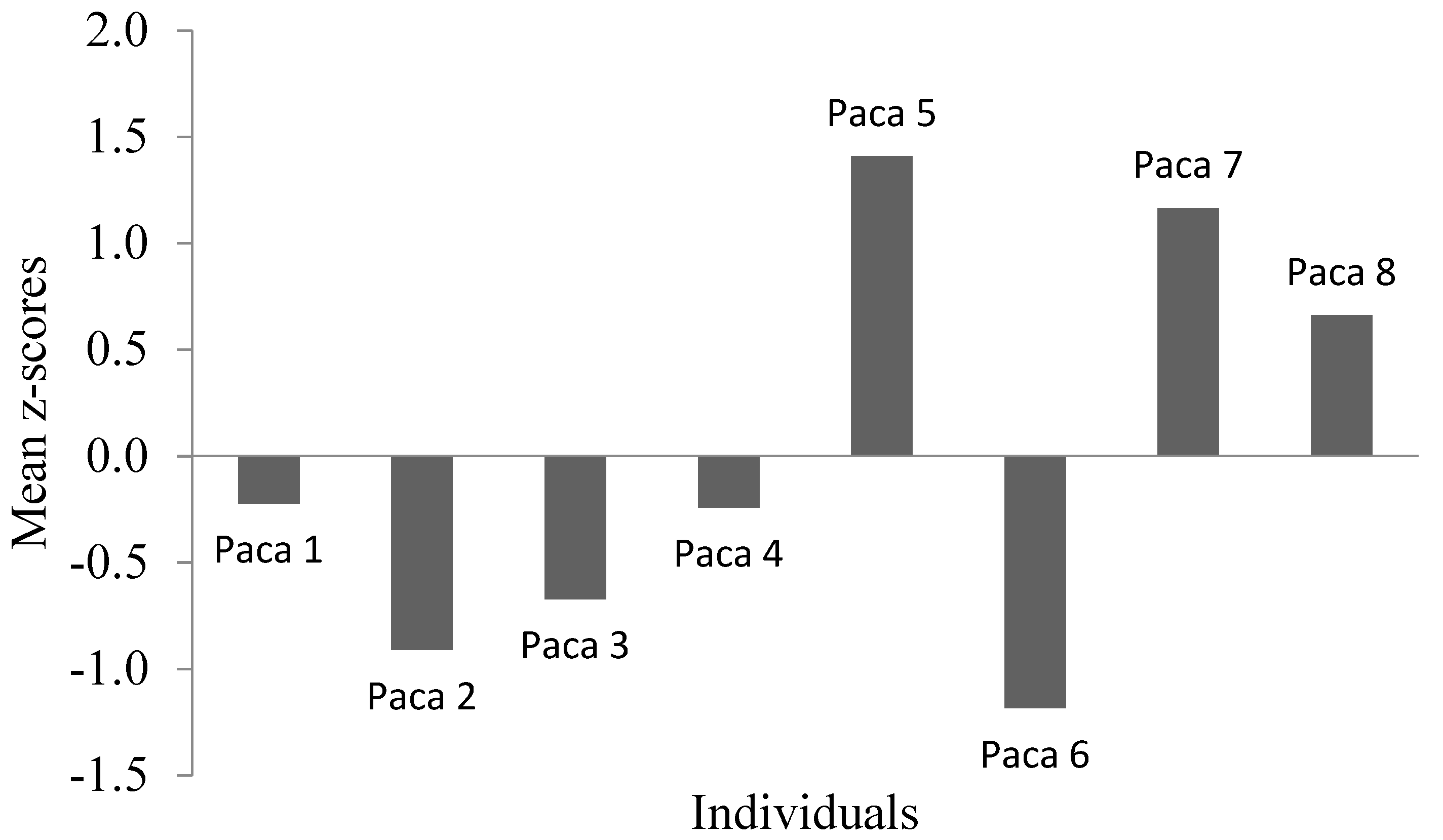 Animals 11 00293 g003 Animals 11 00293 g003