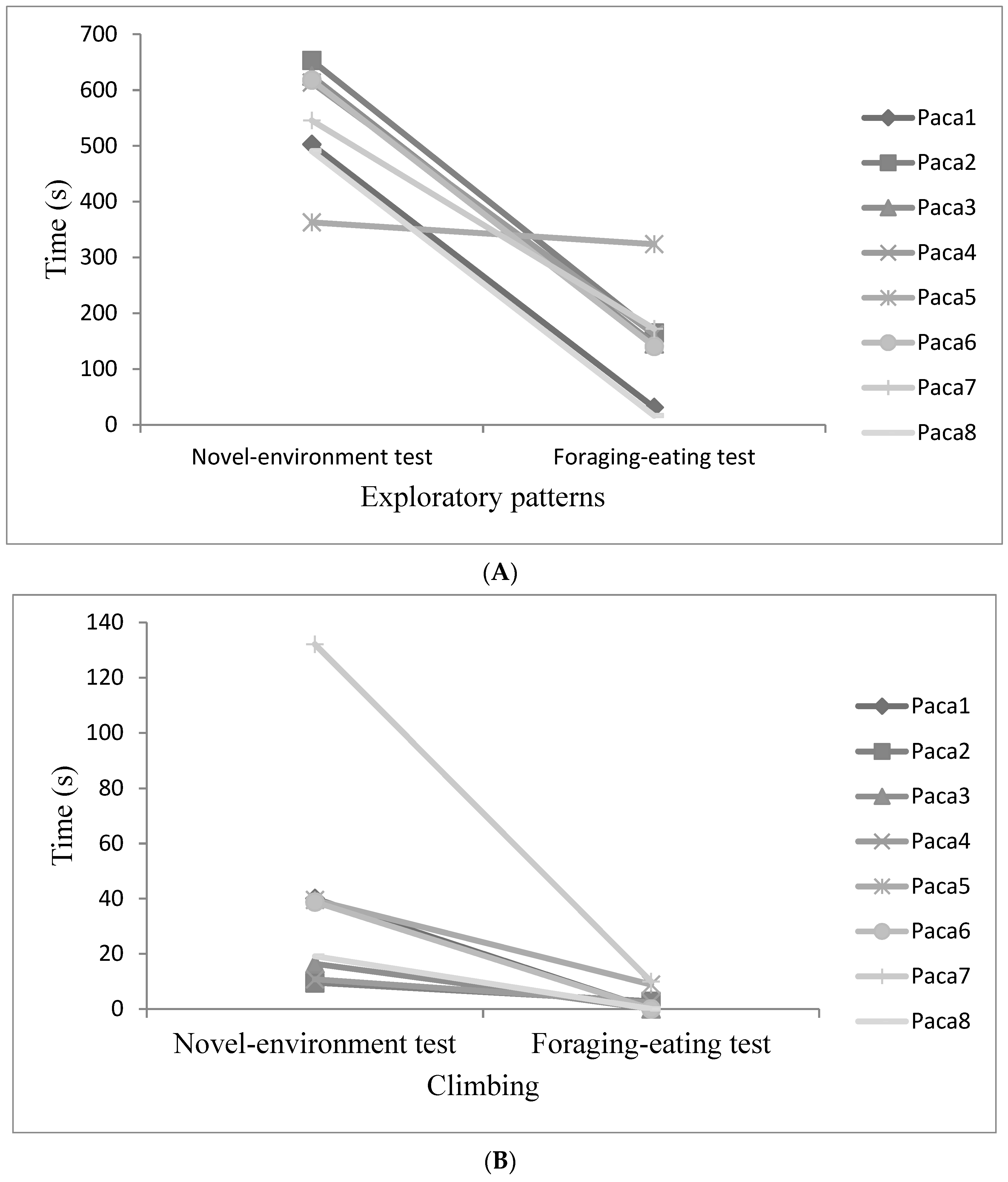 Animals 11 00293 g004 Animals 11 00293 g004