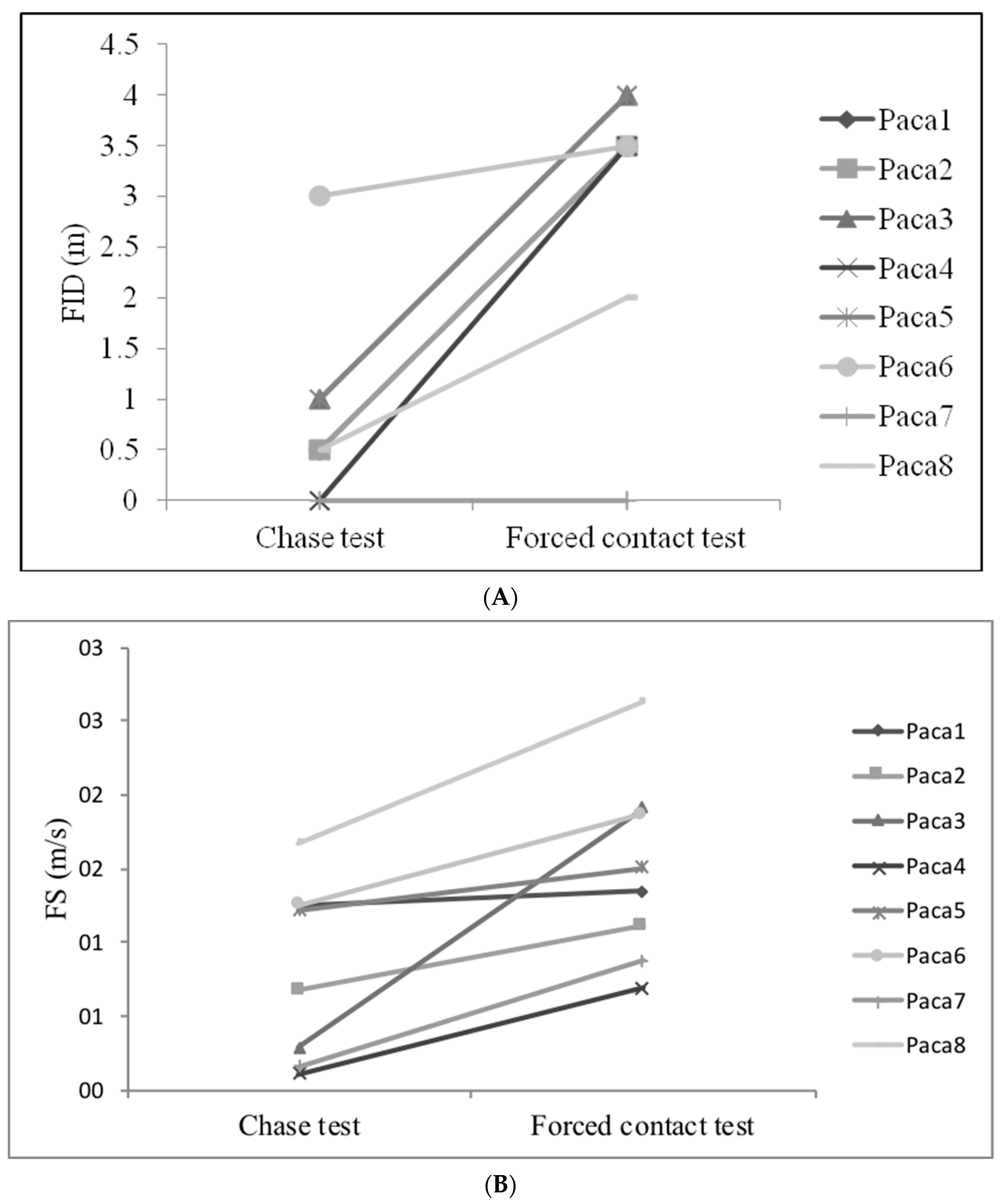 Animals 11 00293 g005 Animals 11 00293 g005