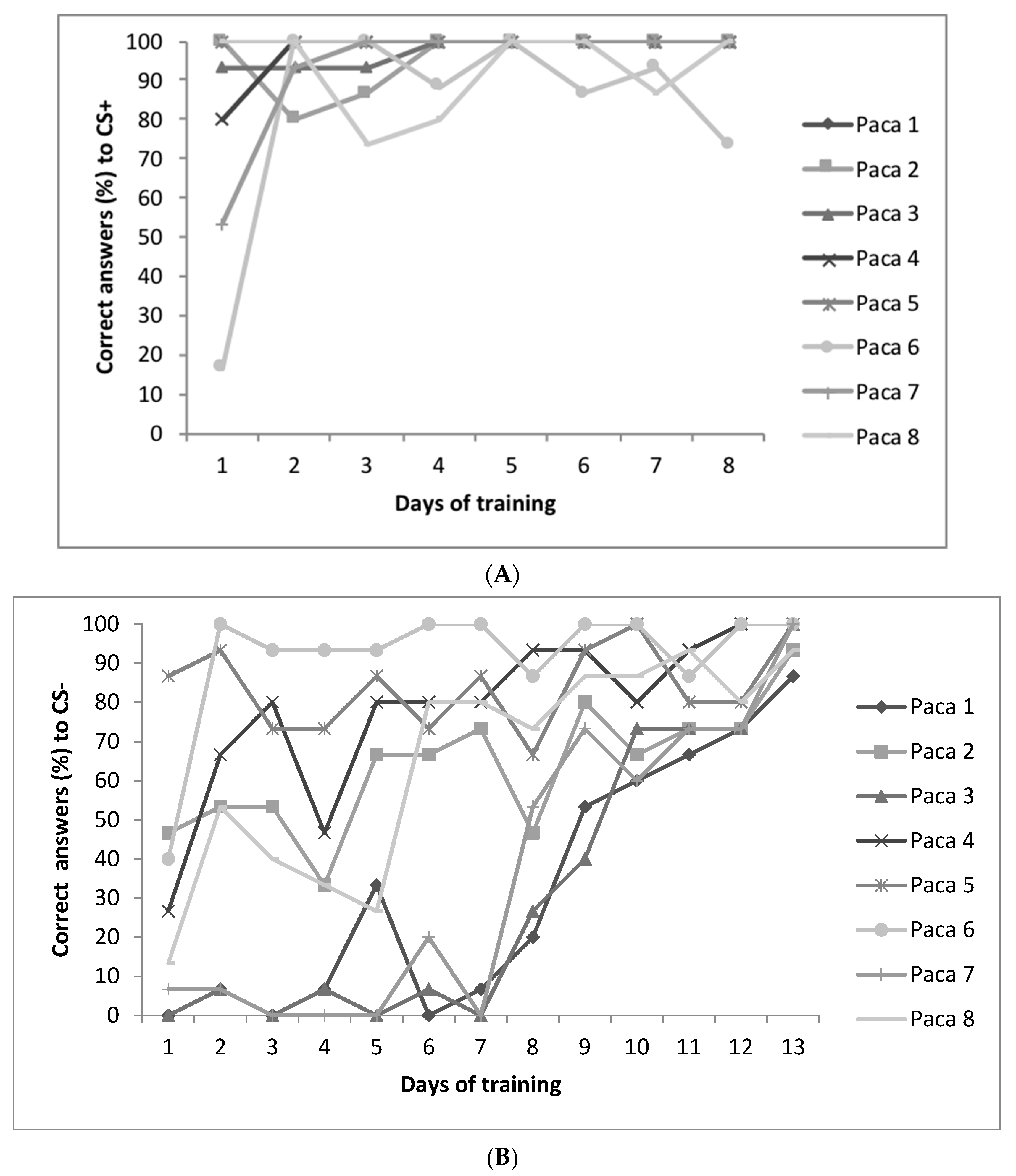 Animals 11 00293 g006 Animals 11 00293 g006