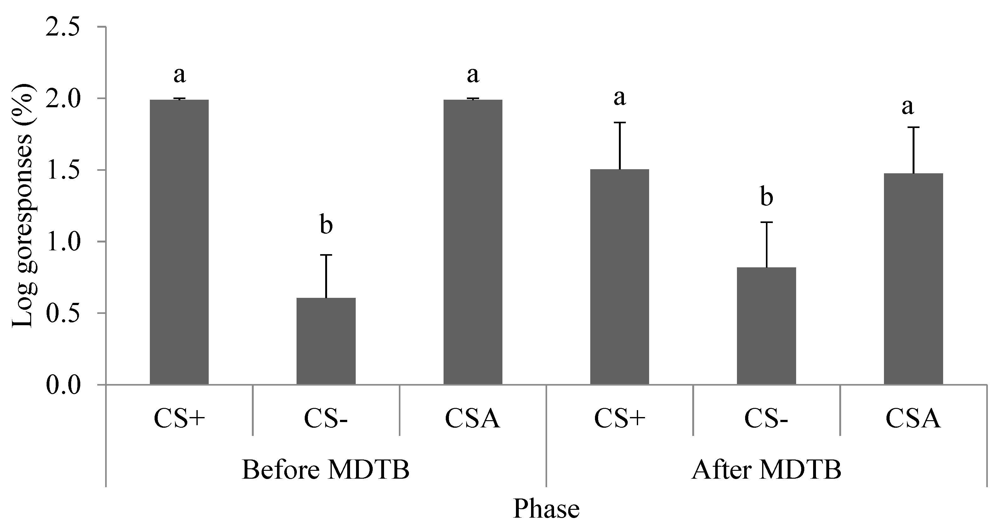 Animals 11 00293 g007 Animals 11 00293 g007