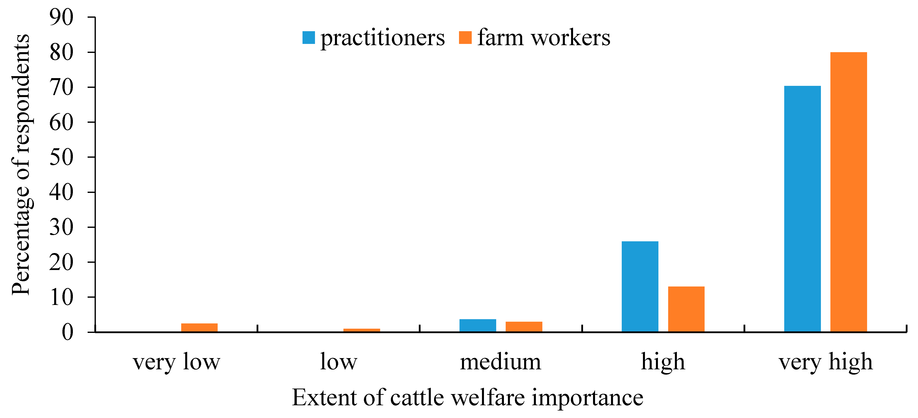 Animals 11 00294 g002