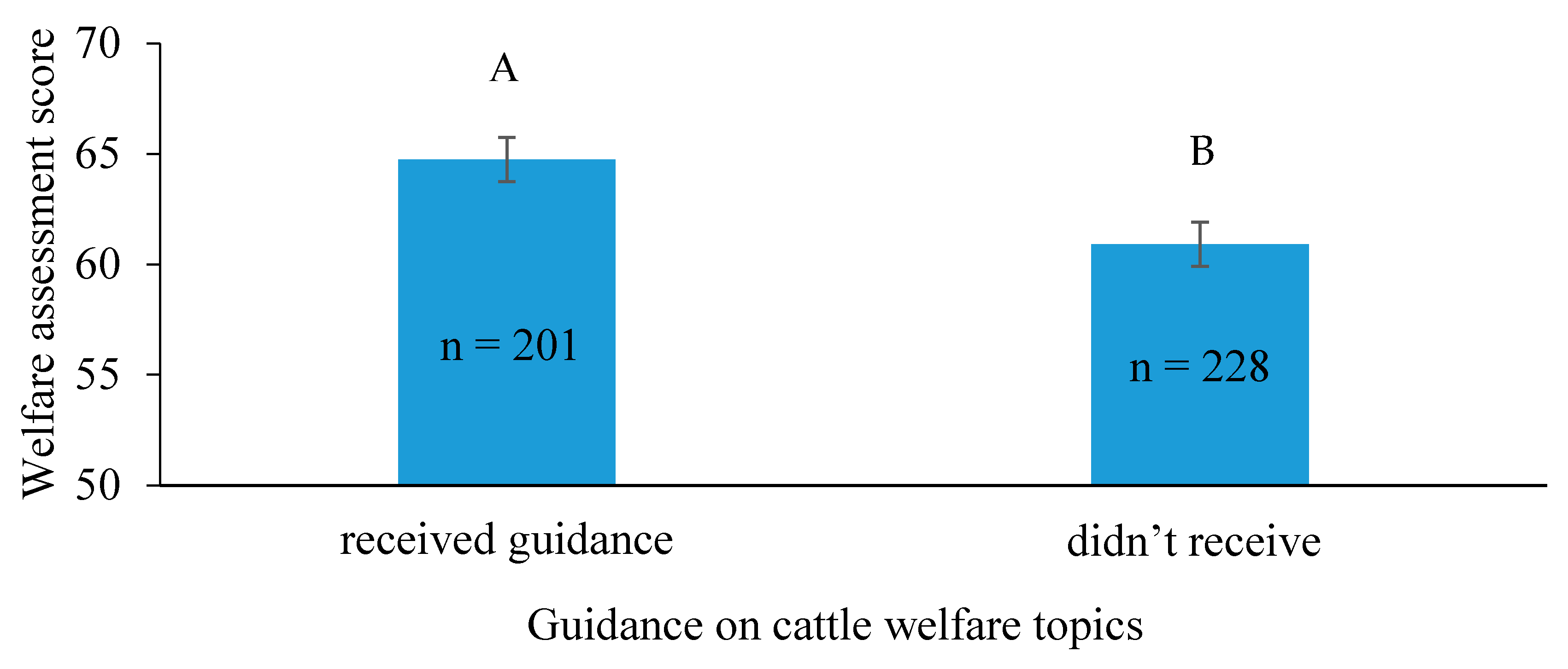 Animals 11 00294 g003