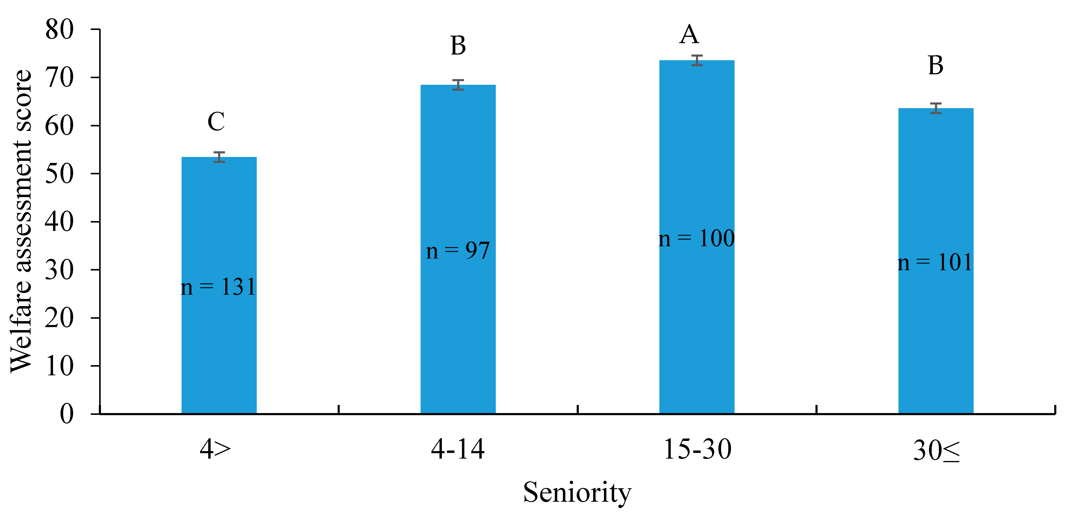 Animals 11 00294 g005