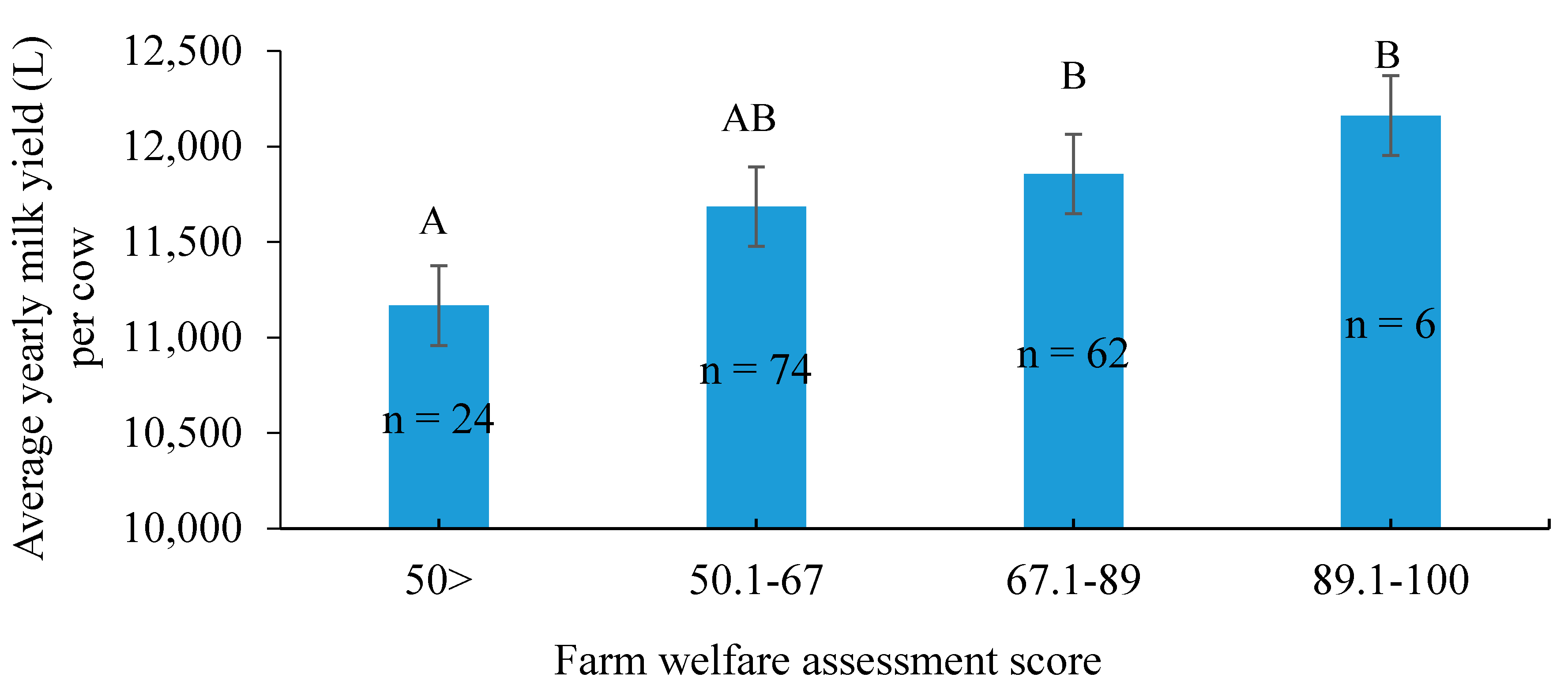 Animals 11 00294 g006