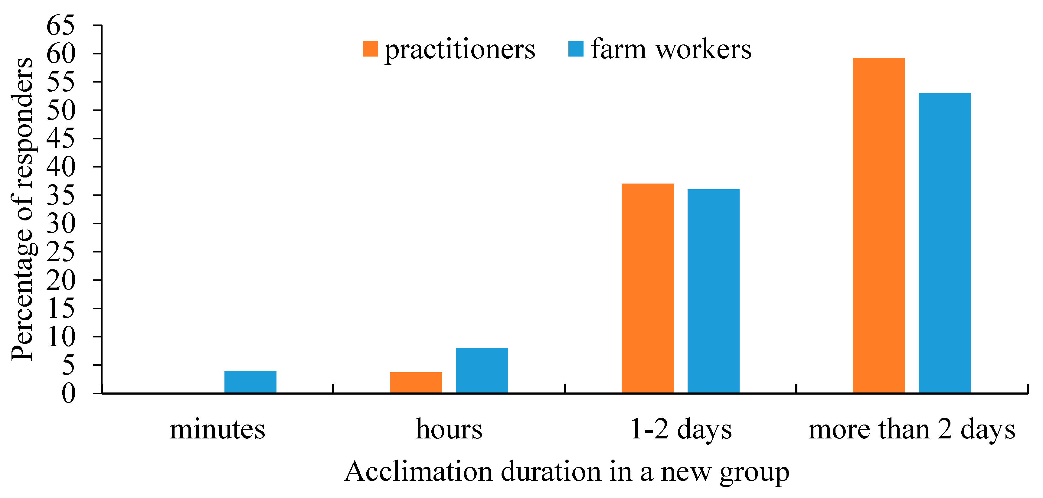 Animals 11 00294 g007