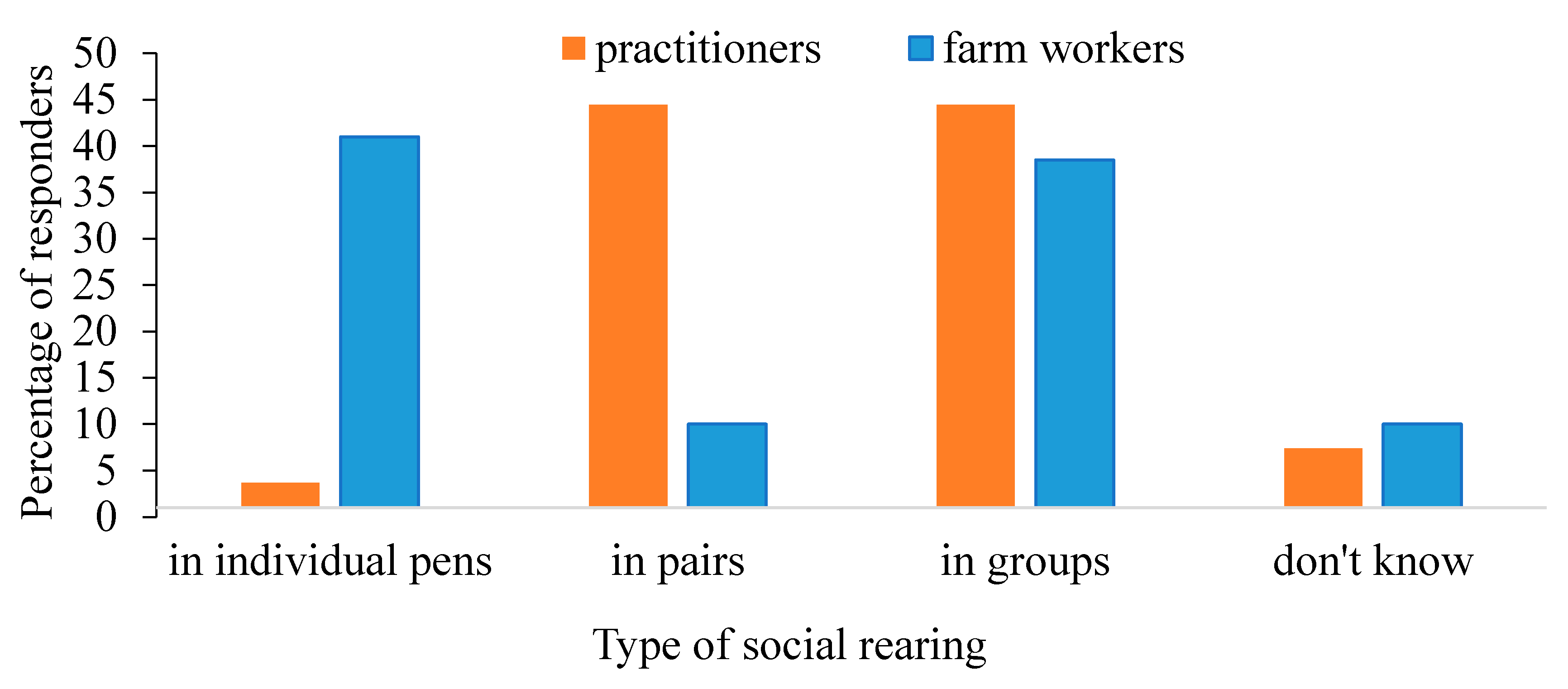 Animals 11 00294 g009