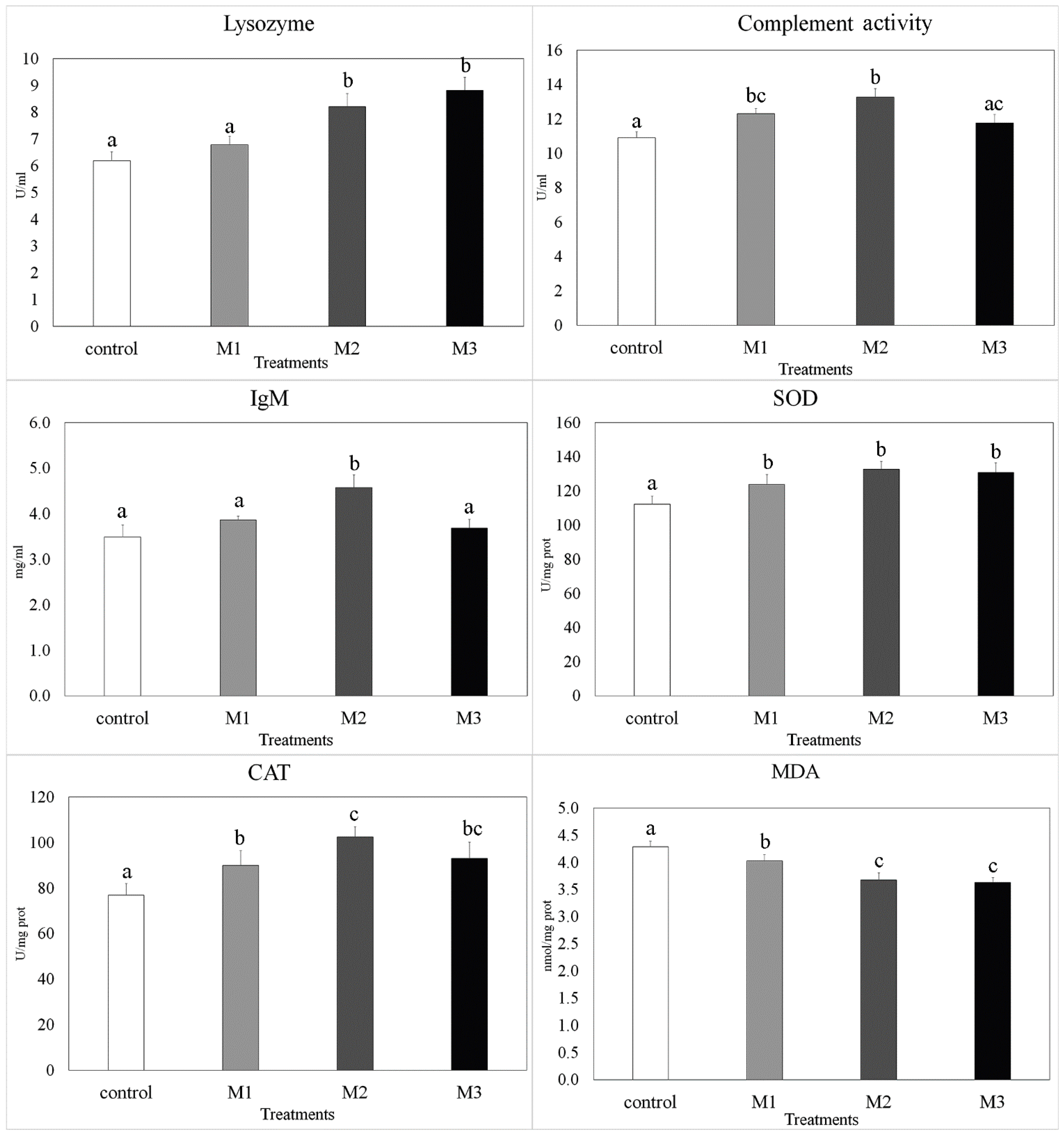 Animals 11 00299 g001