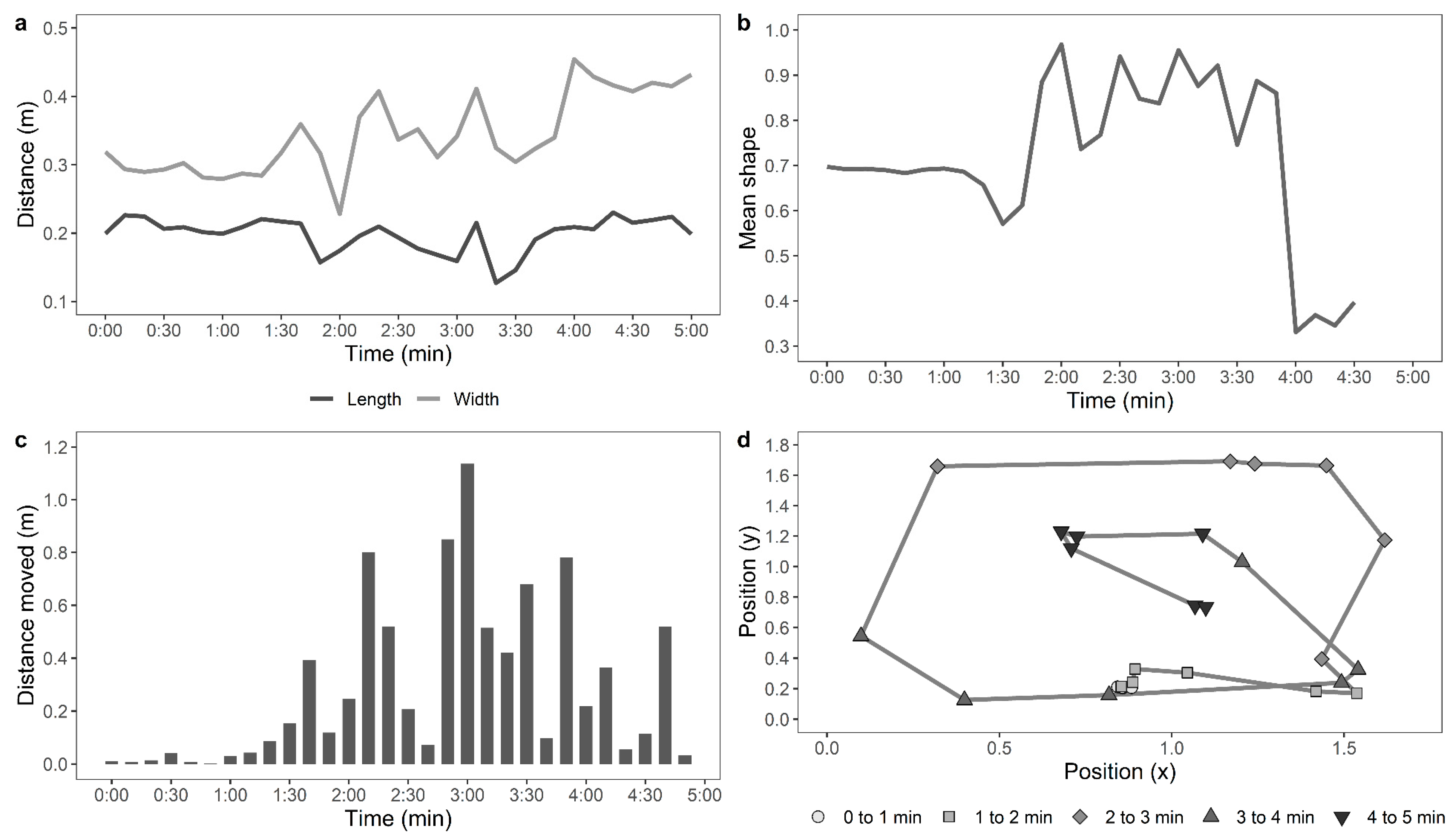 Animals 11 00300 g001