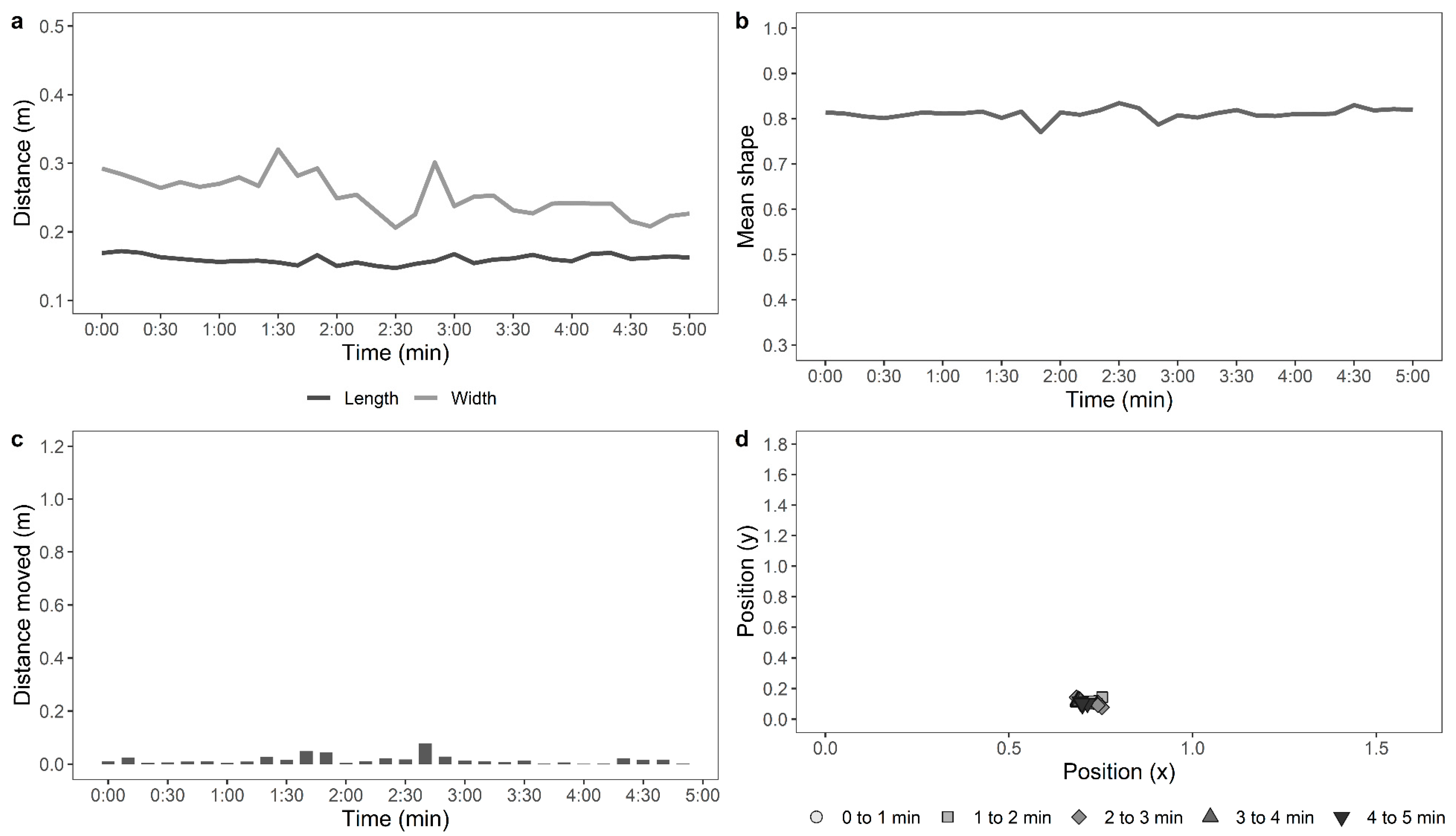 Animals 11 00300 g002