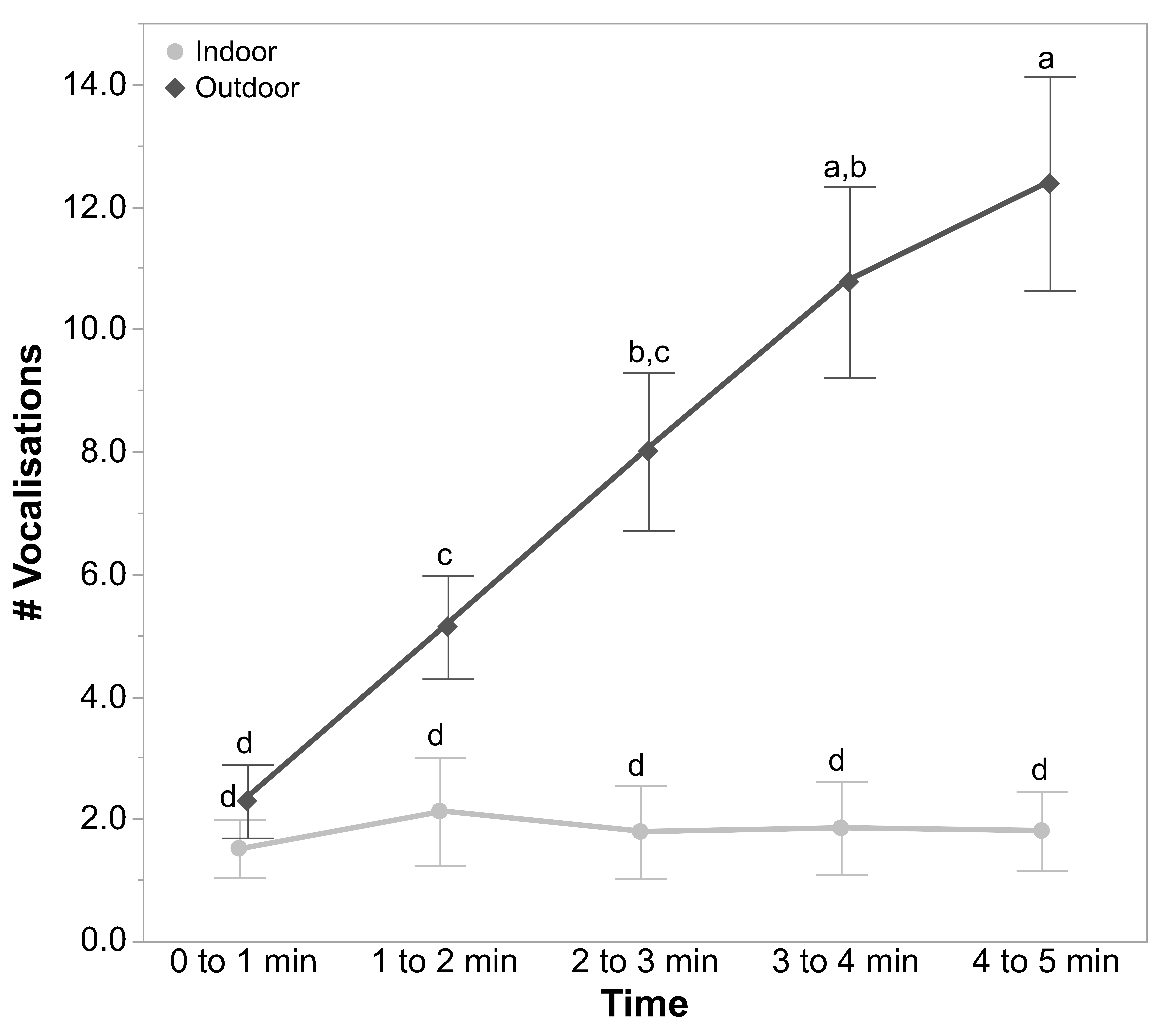 Animals 11 00300 g003