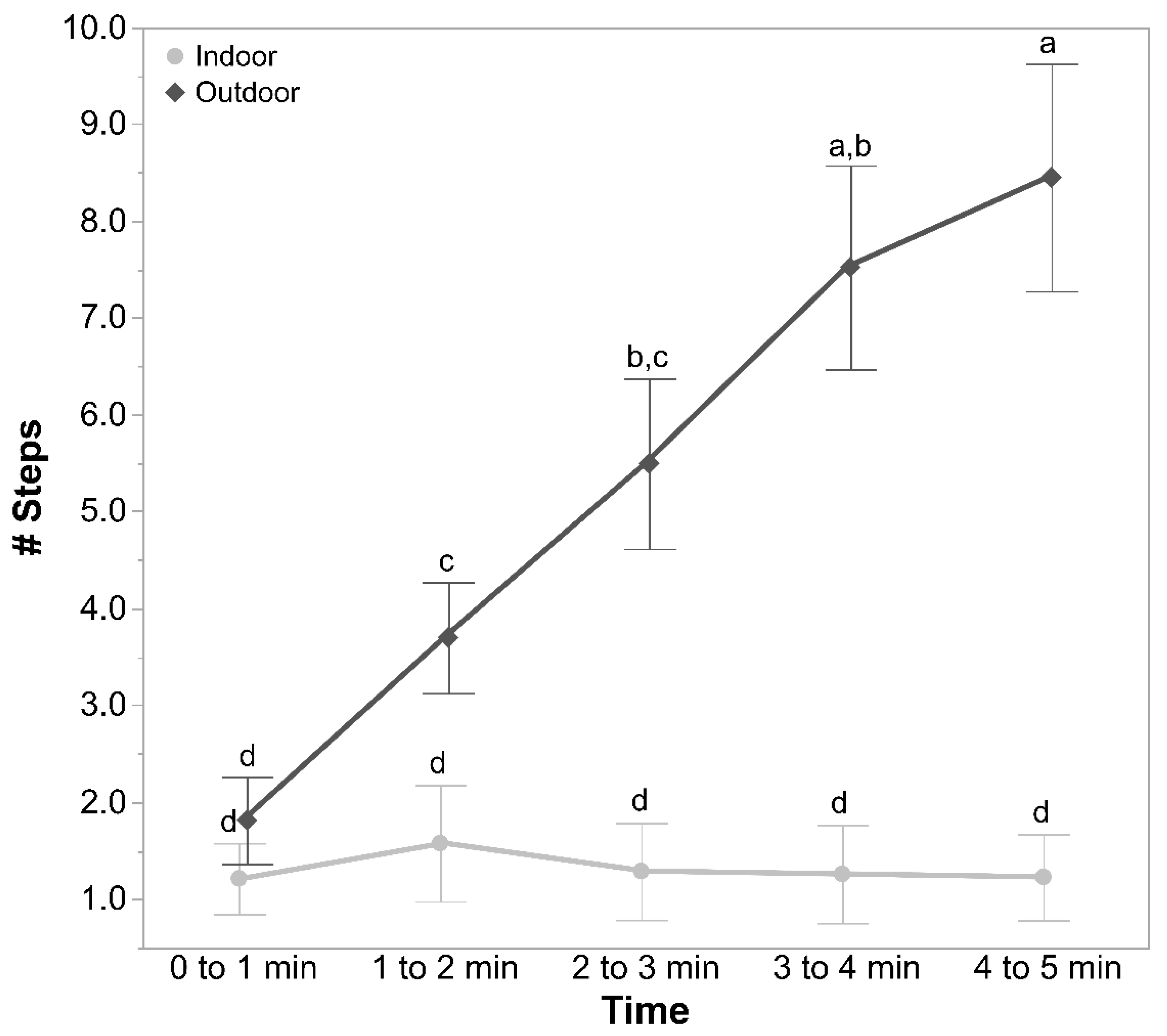Animals 11 00300 g004