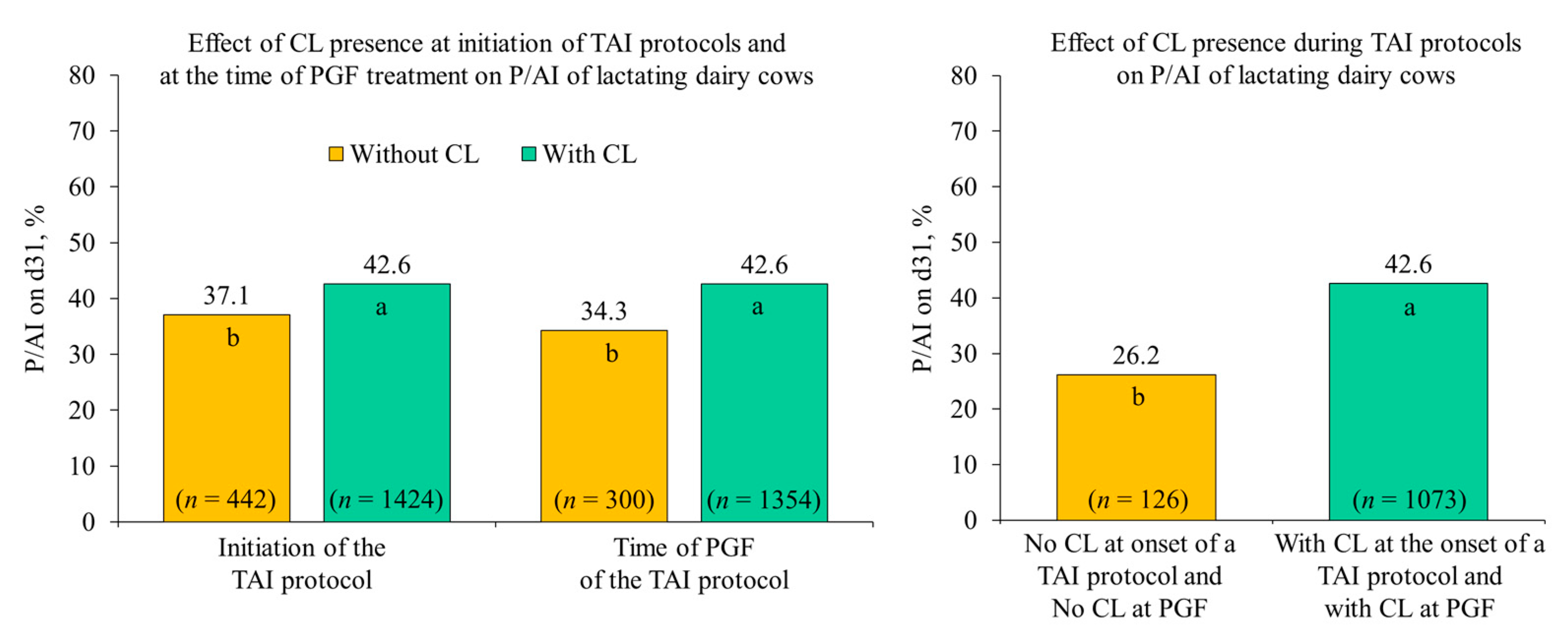 Animals 11 00301 g002