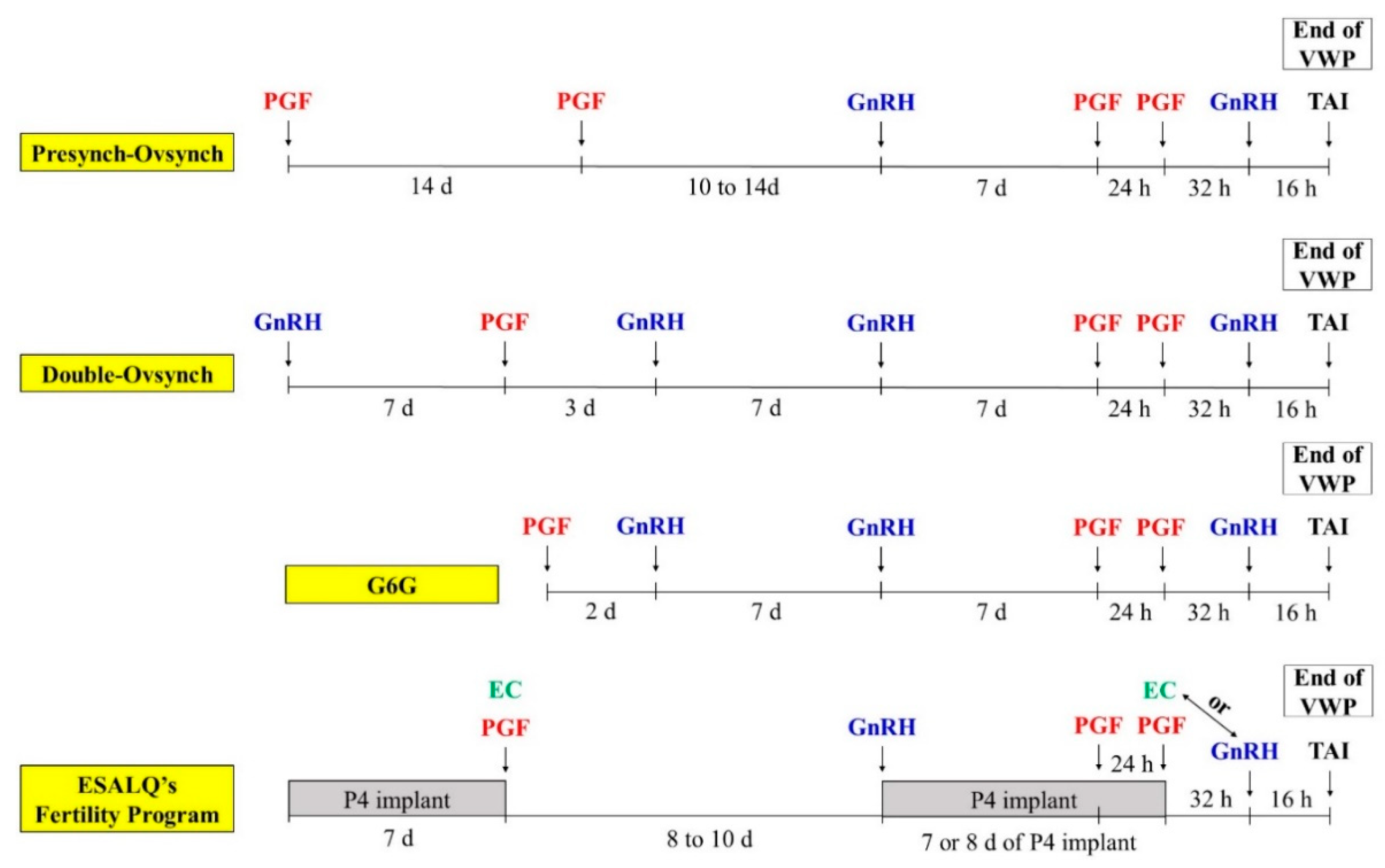 Animals 11 00301 g004