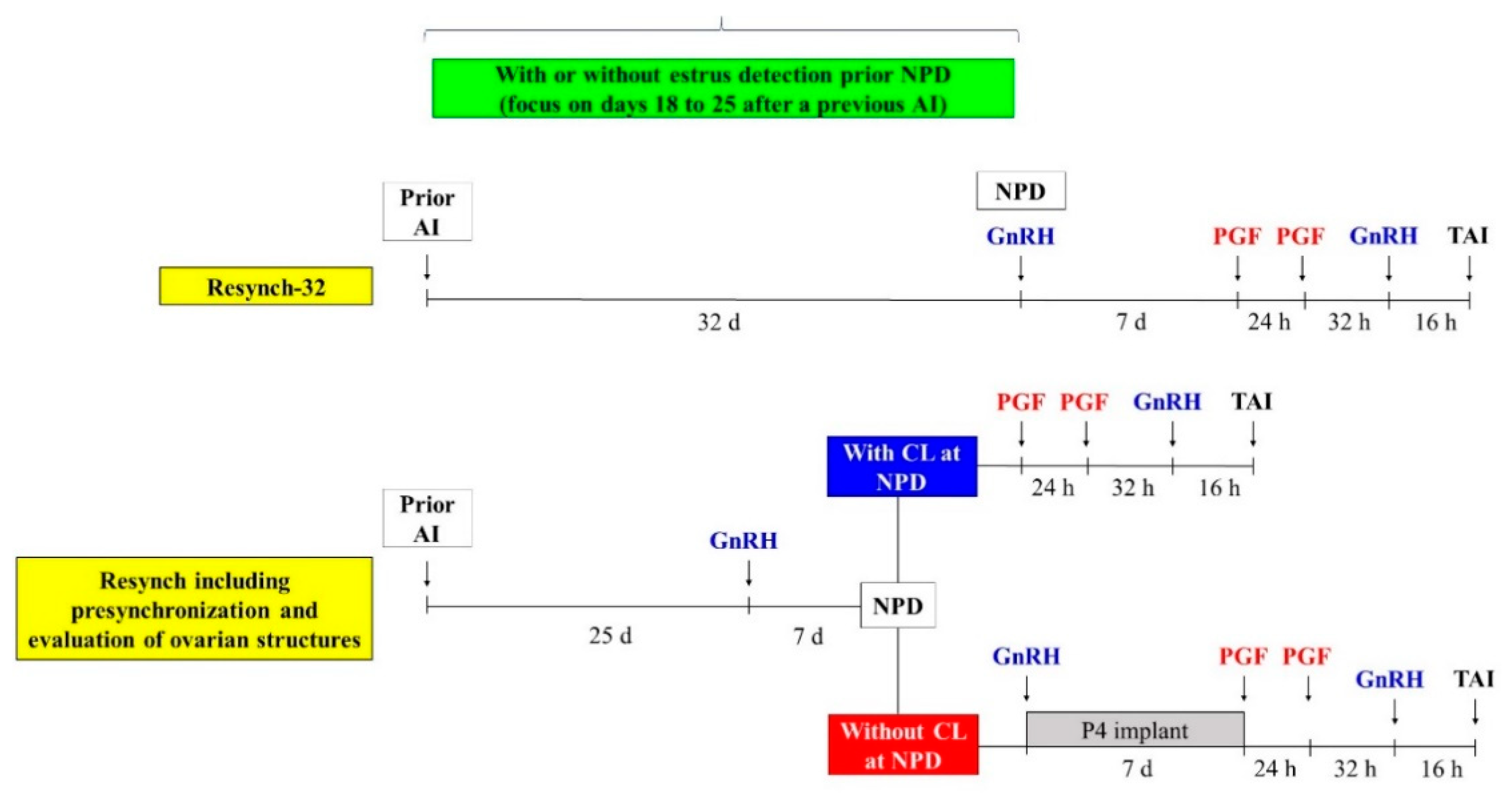 Animals 11 00301 g005