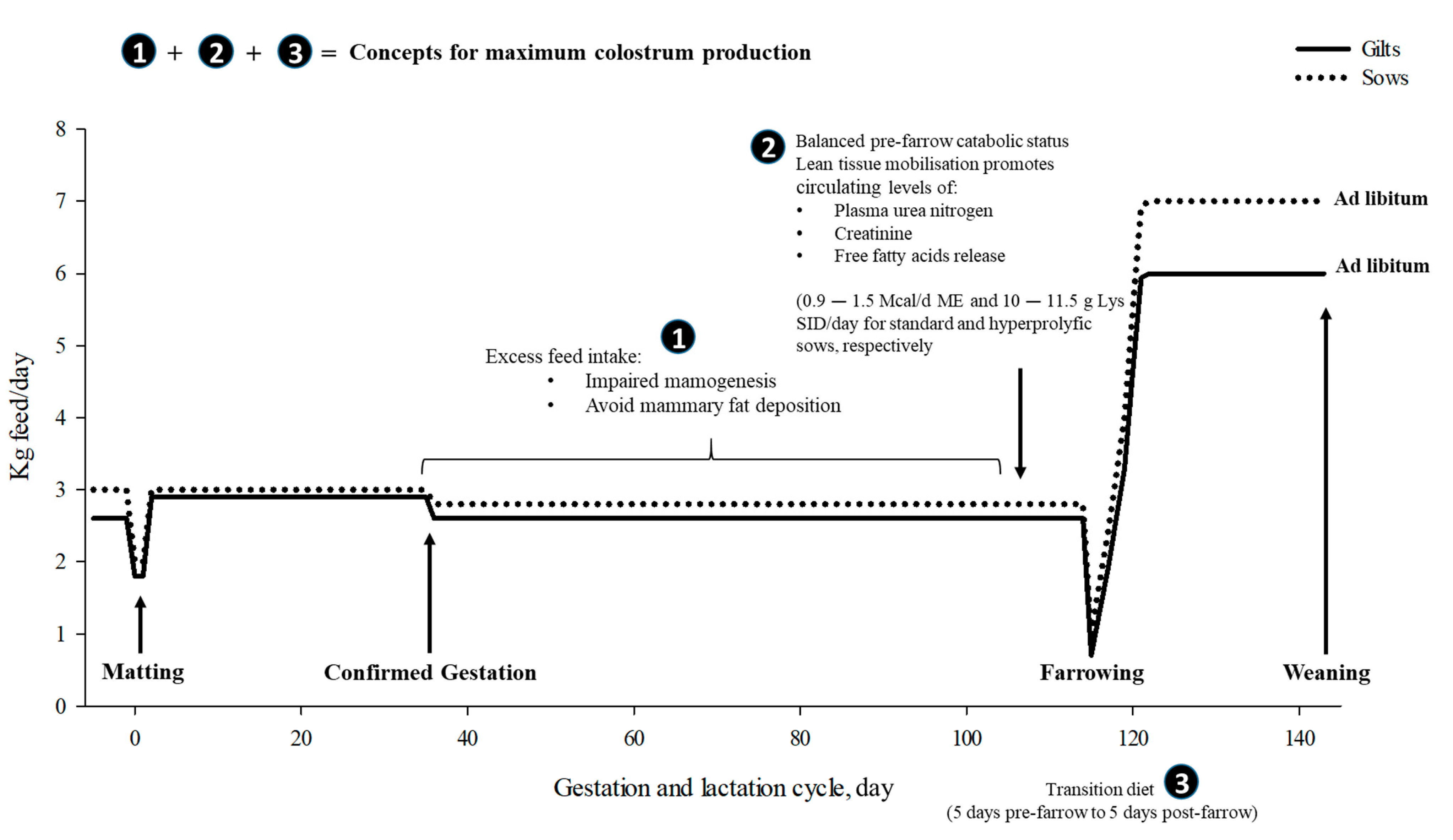 Animals 11 00302 g002 Animals 11 00302 g002