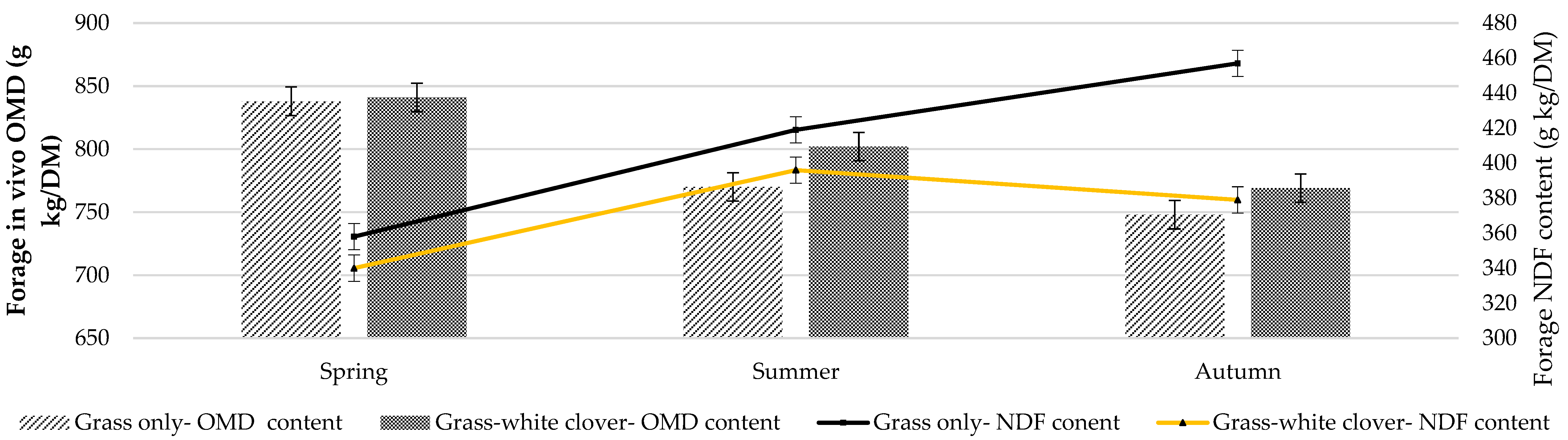 Animals 11 00306 g003 Animals 11 00306 g003