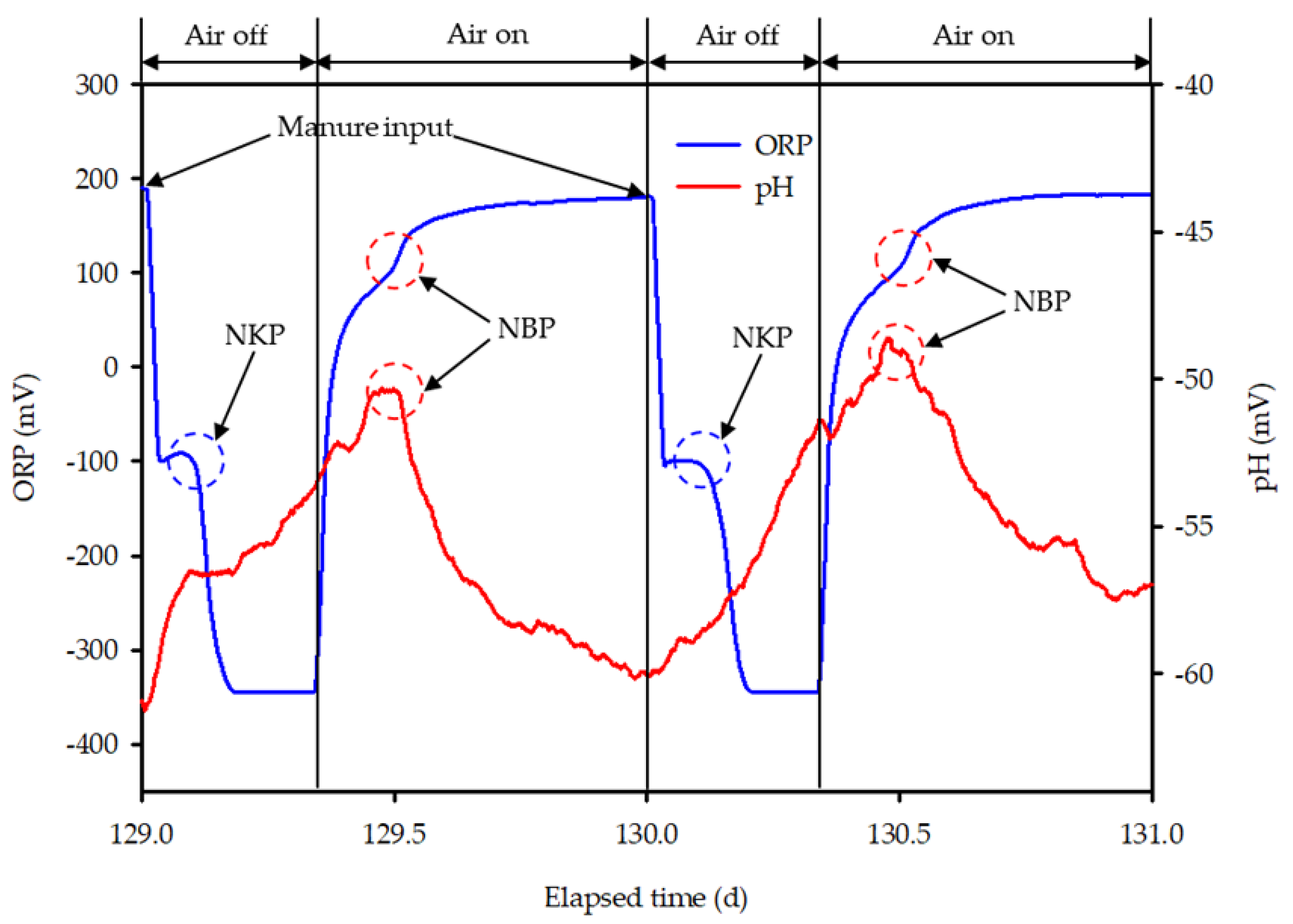 Animals 11 00311 g003
