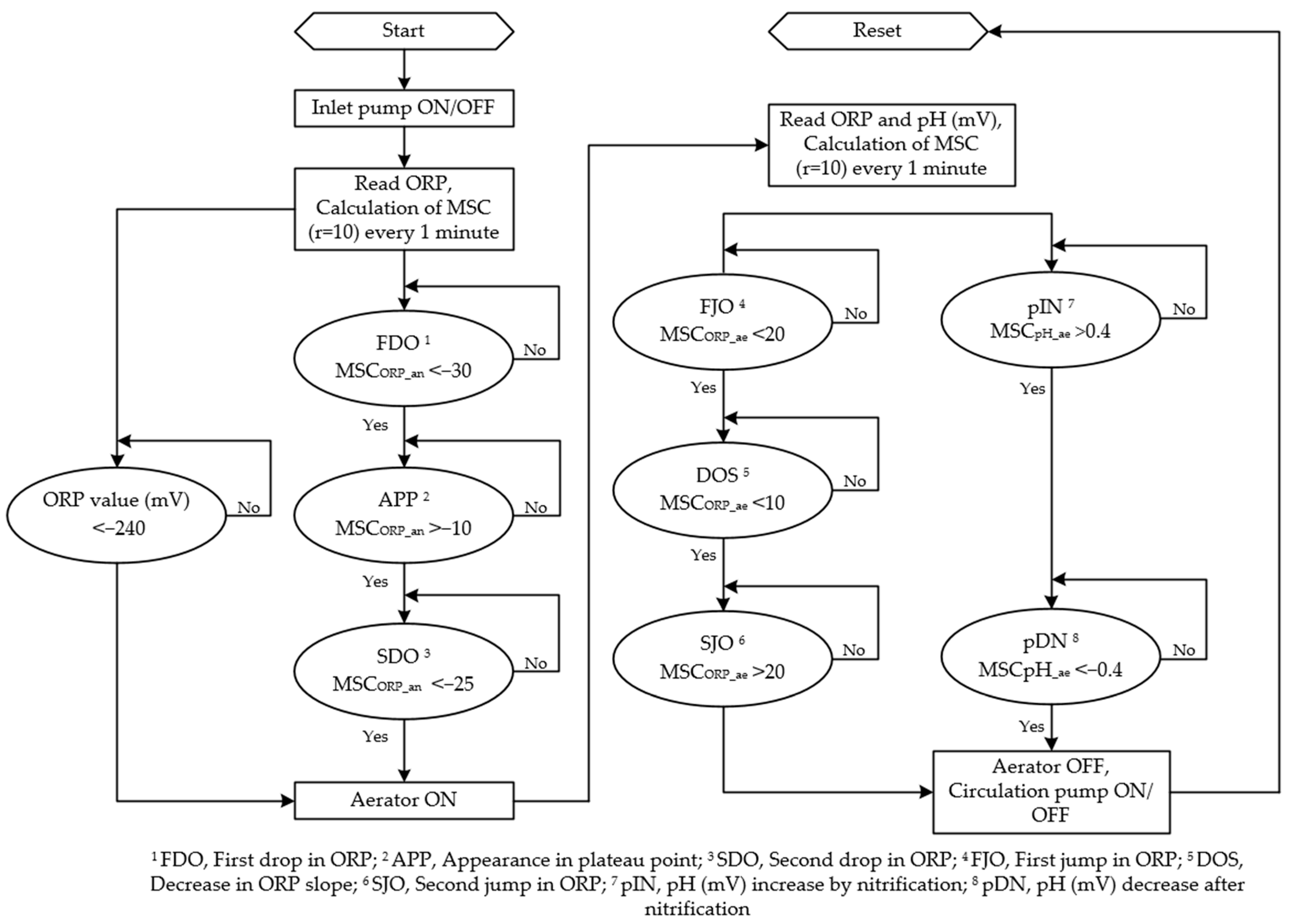 Animals 11 00311 g004