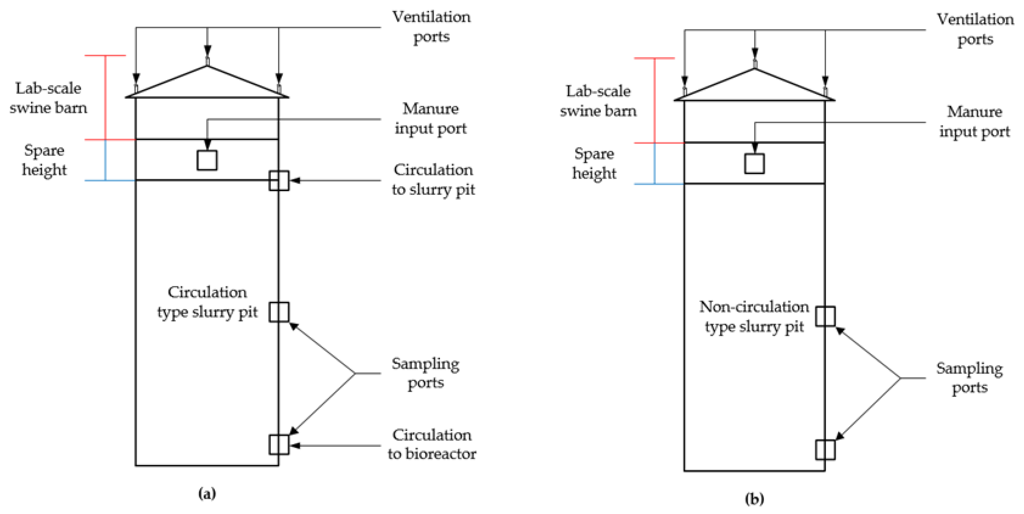 Animals 11 00311 g005