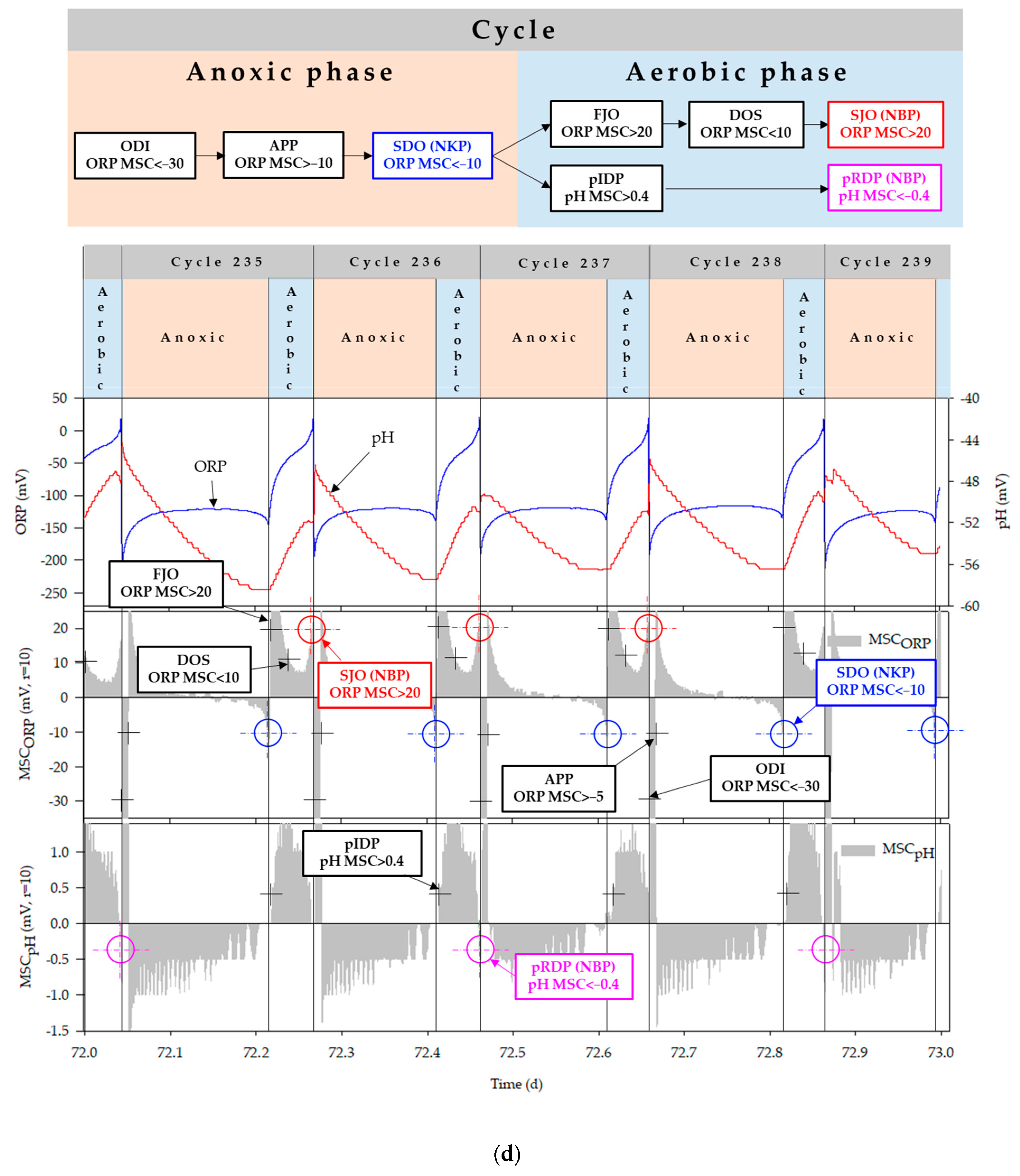 Animals 11 00311 g008d