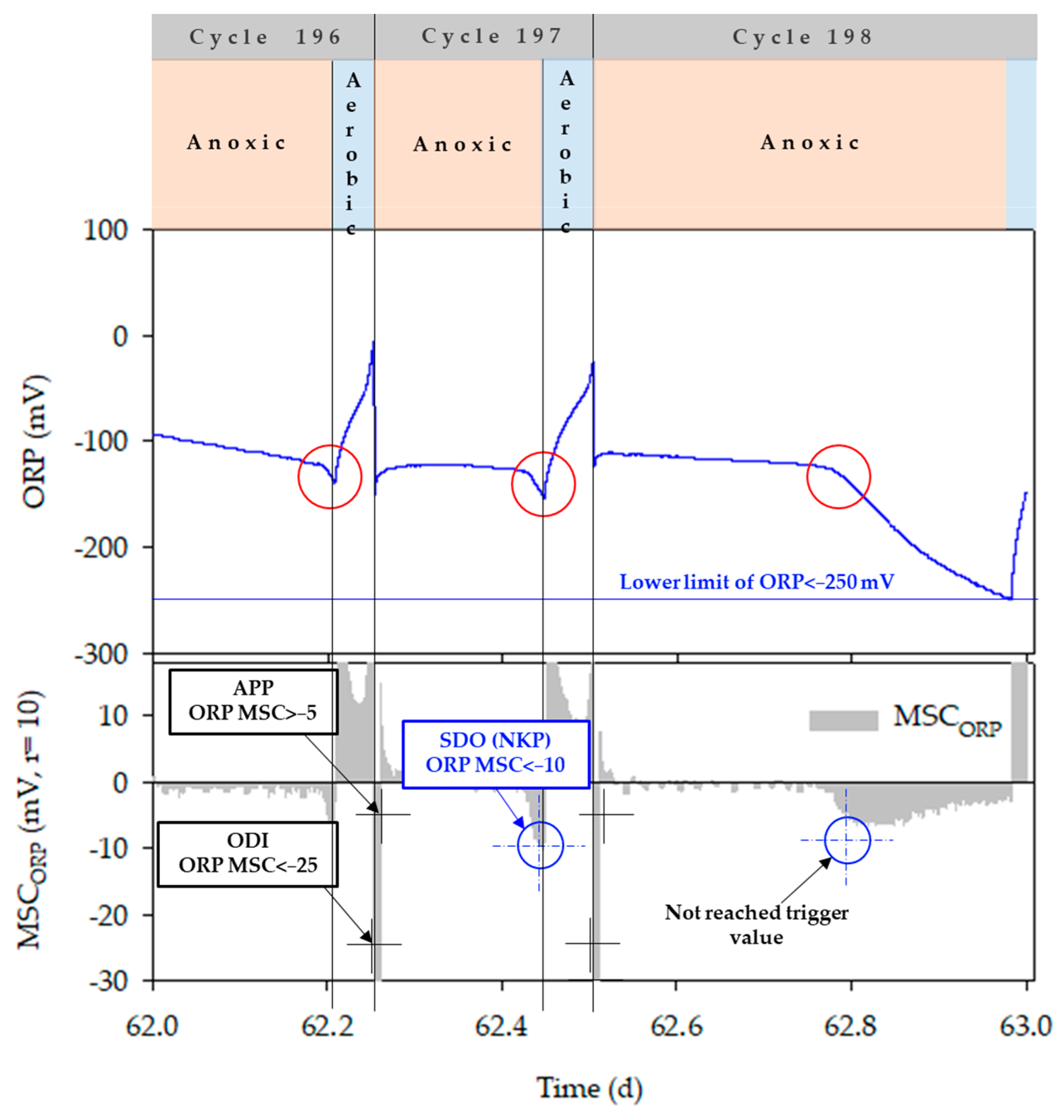 Animals 11 00311 g009