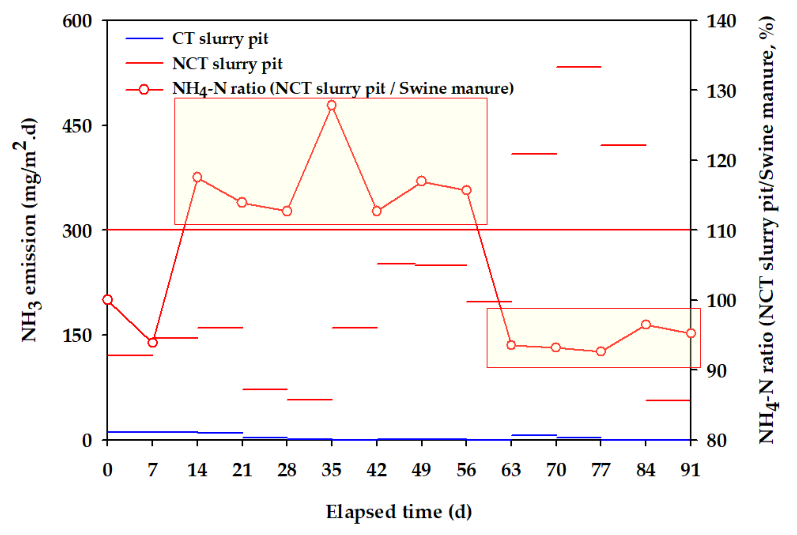 Animals 11 00311 g010