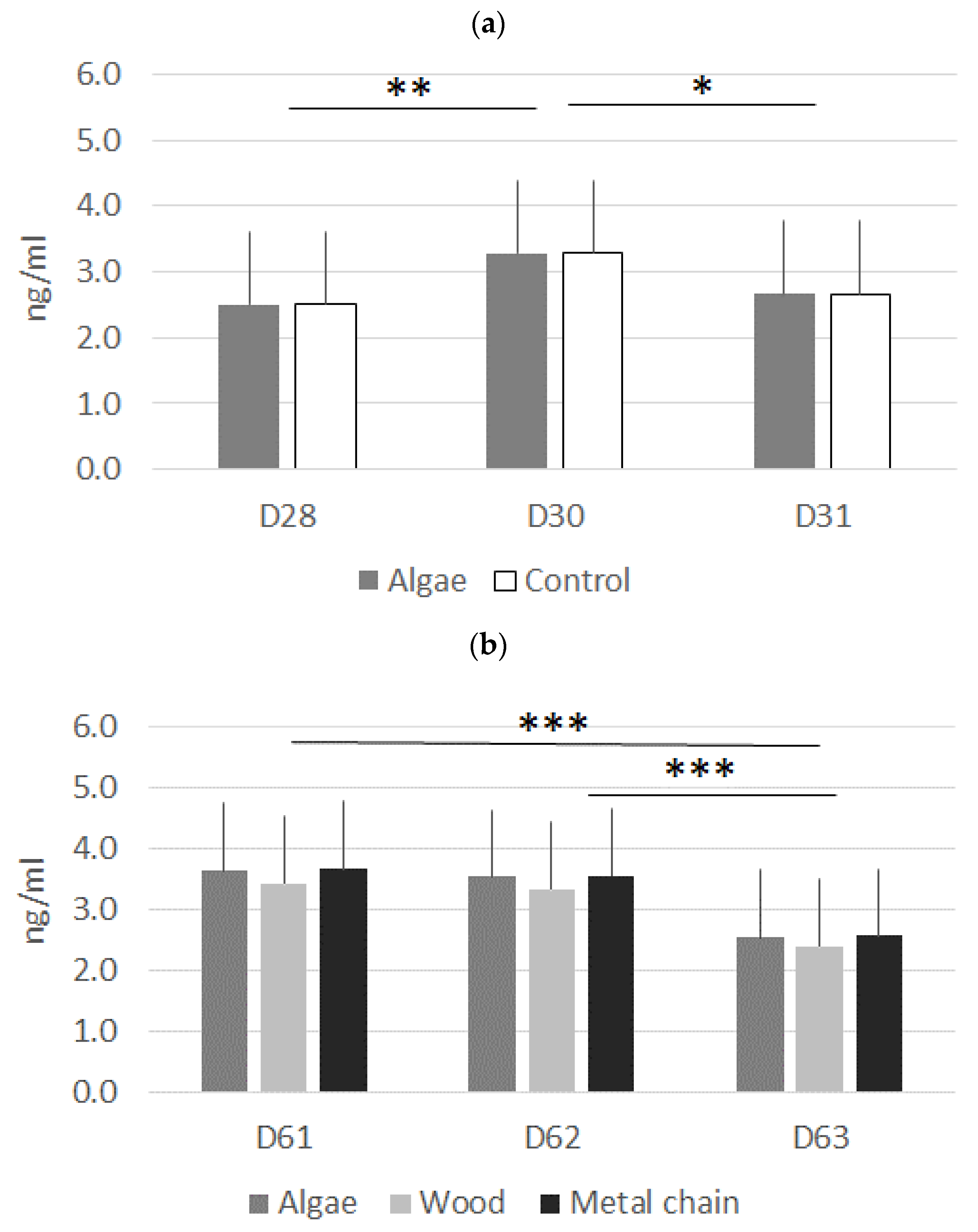 Animals 11 00315 g002