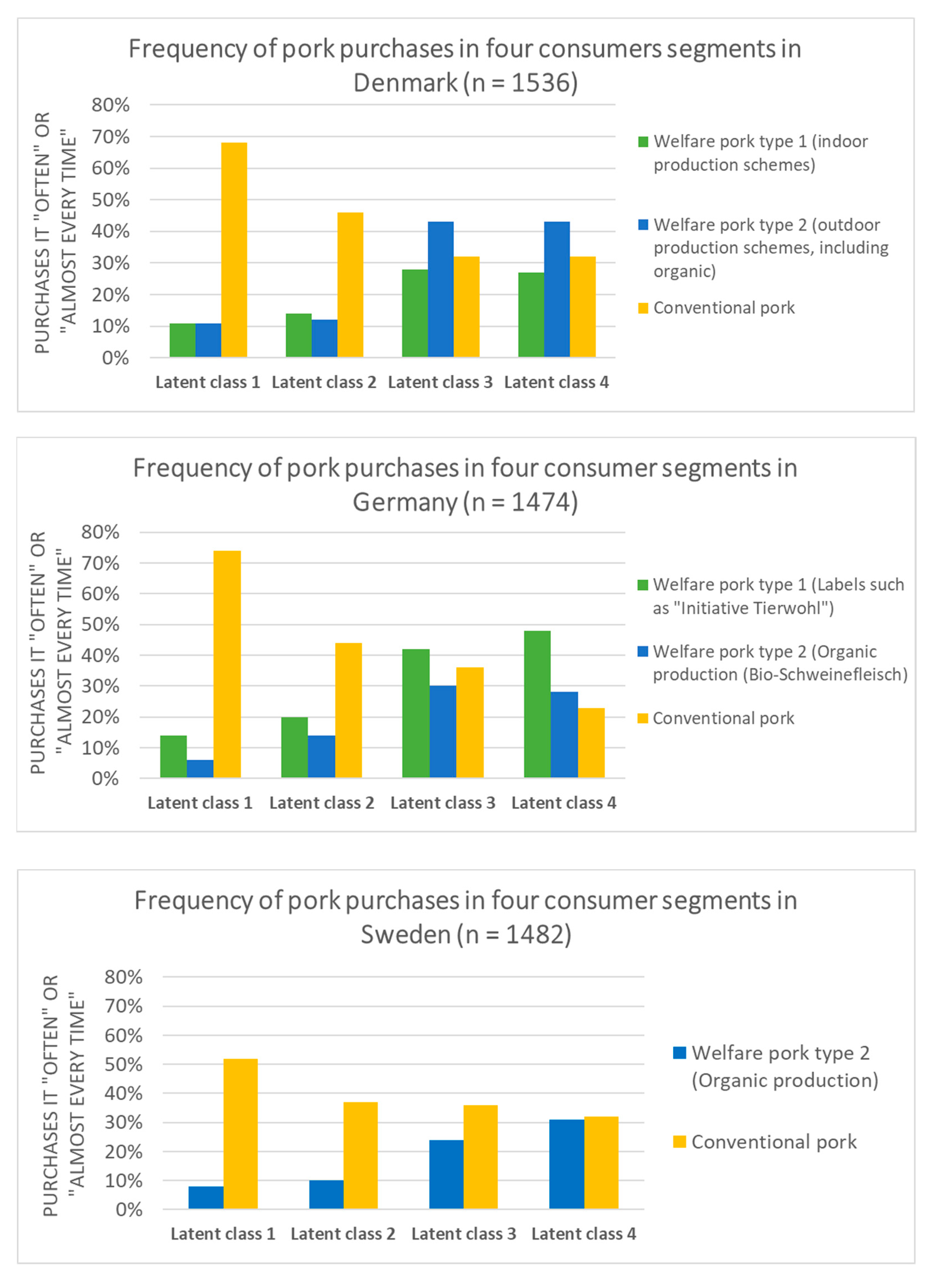 Animals  Free Full-Text  Moral Convictions and Meat Consumption 