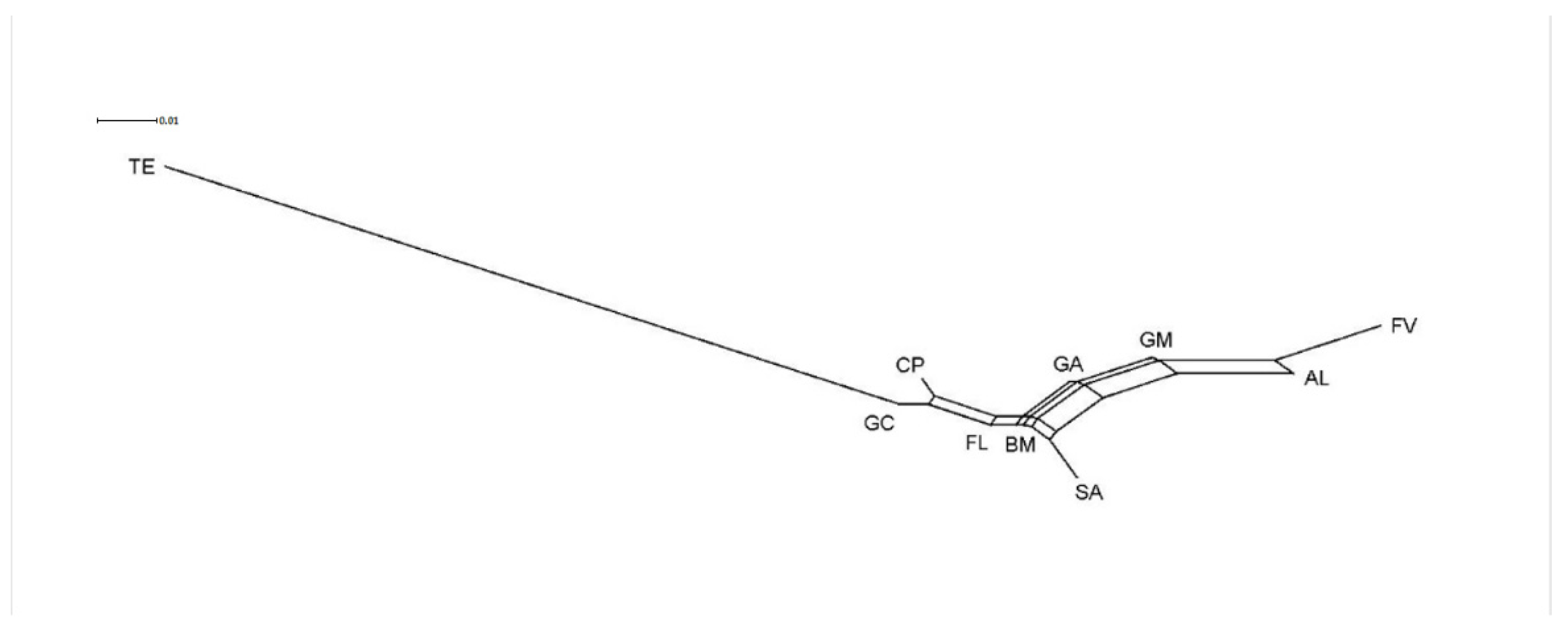 Animals 11 00333 g001 Animals 11 00333 g001