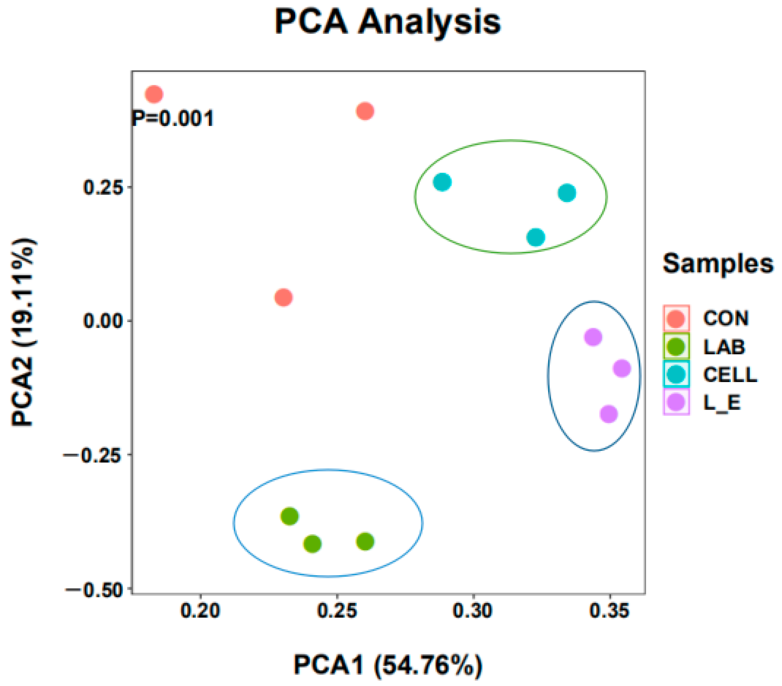Animals 11 00334 g001