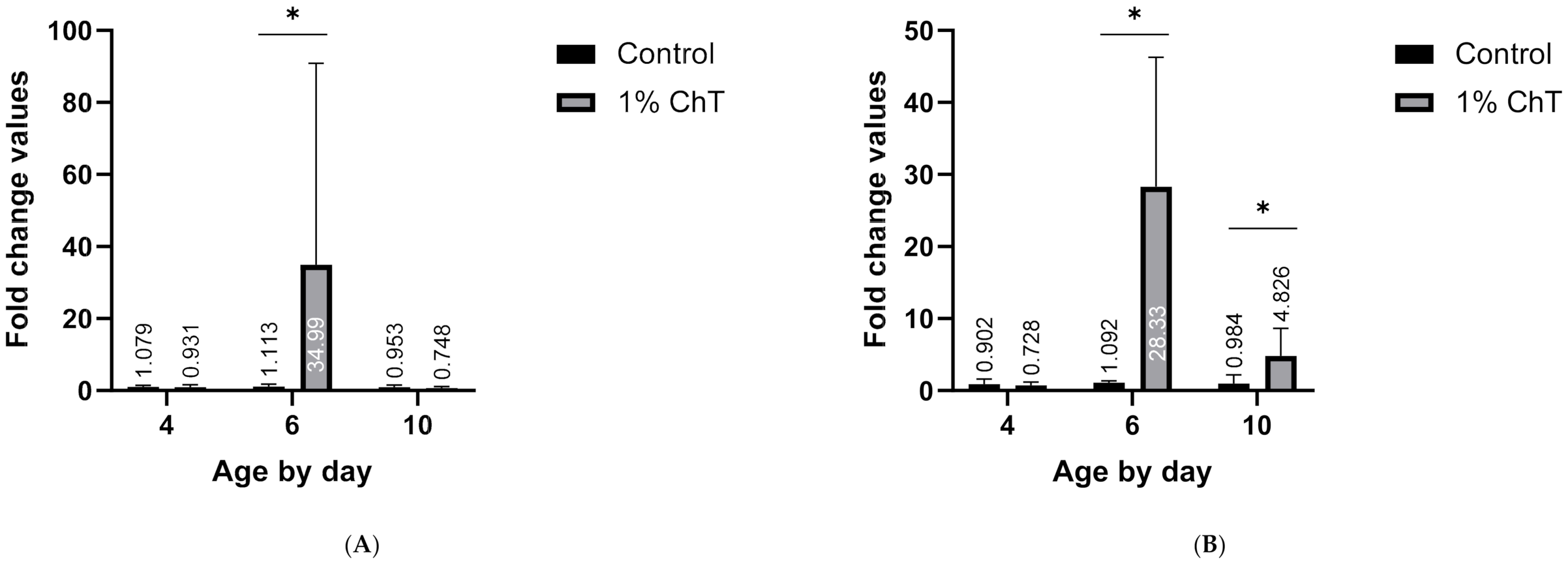 Animals 11 00337 g001